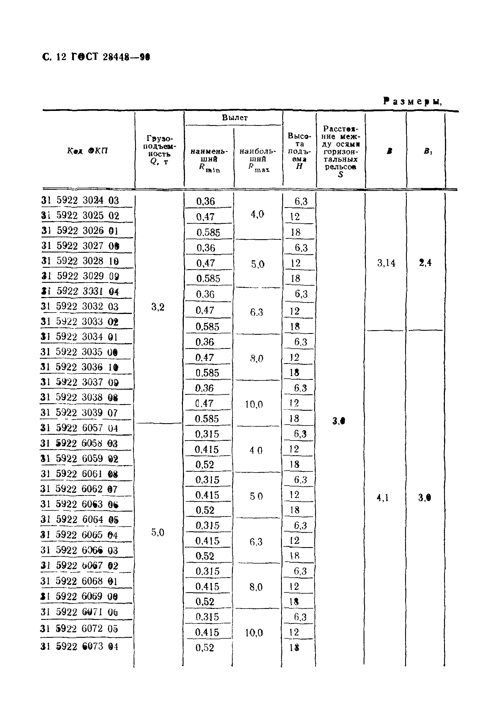 ГОСТ 28448-90