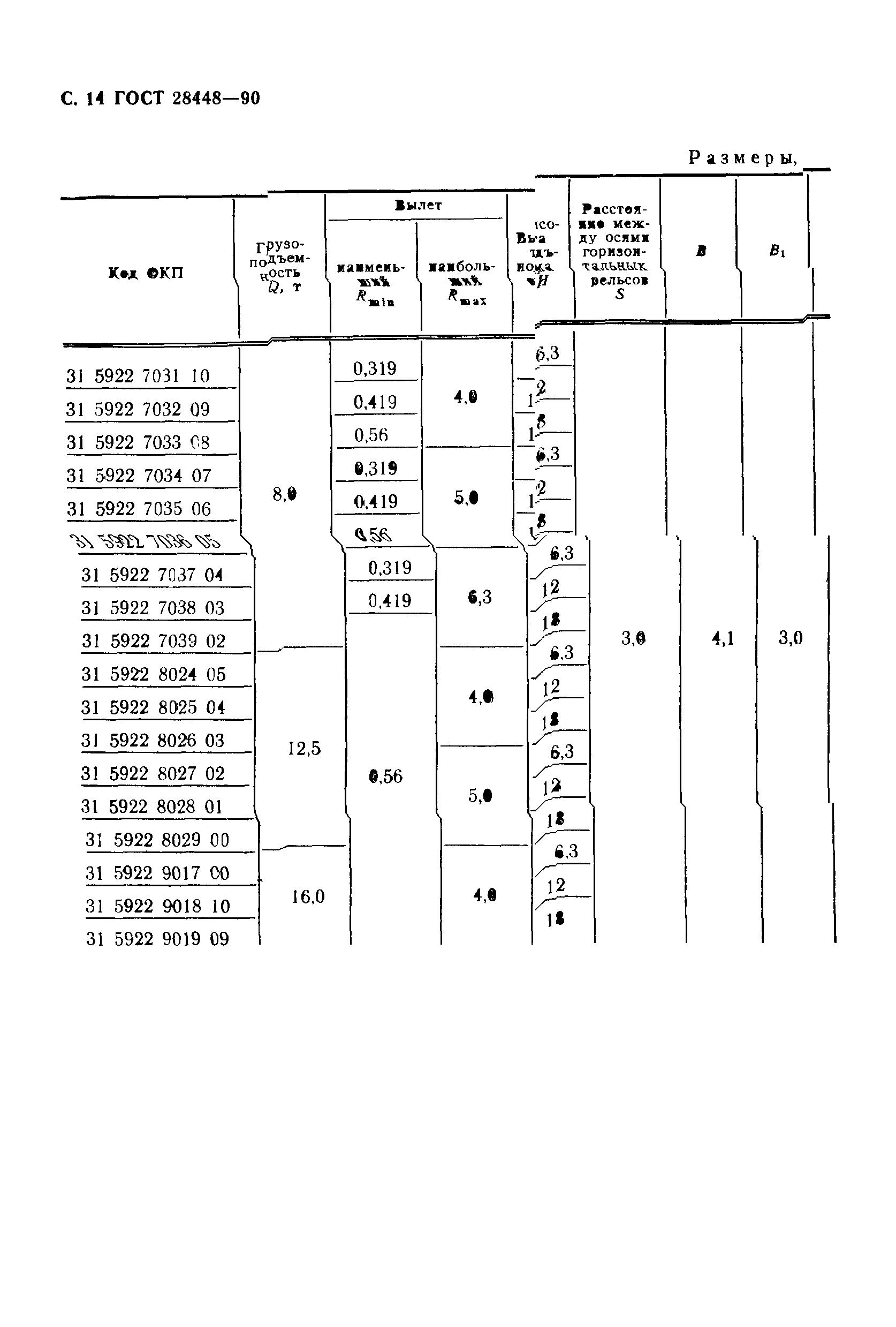 ГОСТ 28448-90