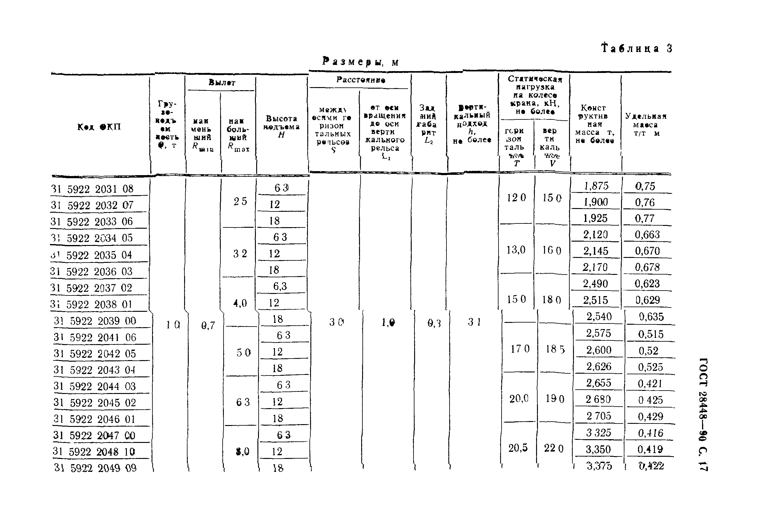 ГОСТ 28448-90