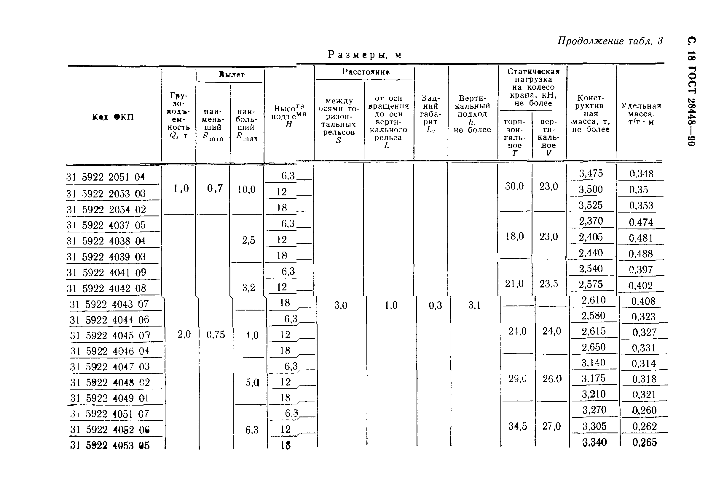 ГОСТ 28448-90