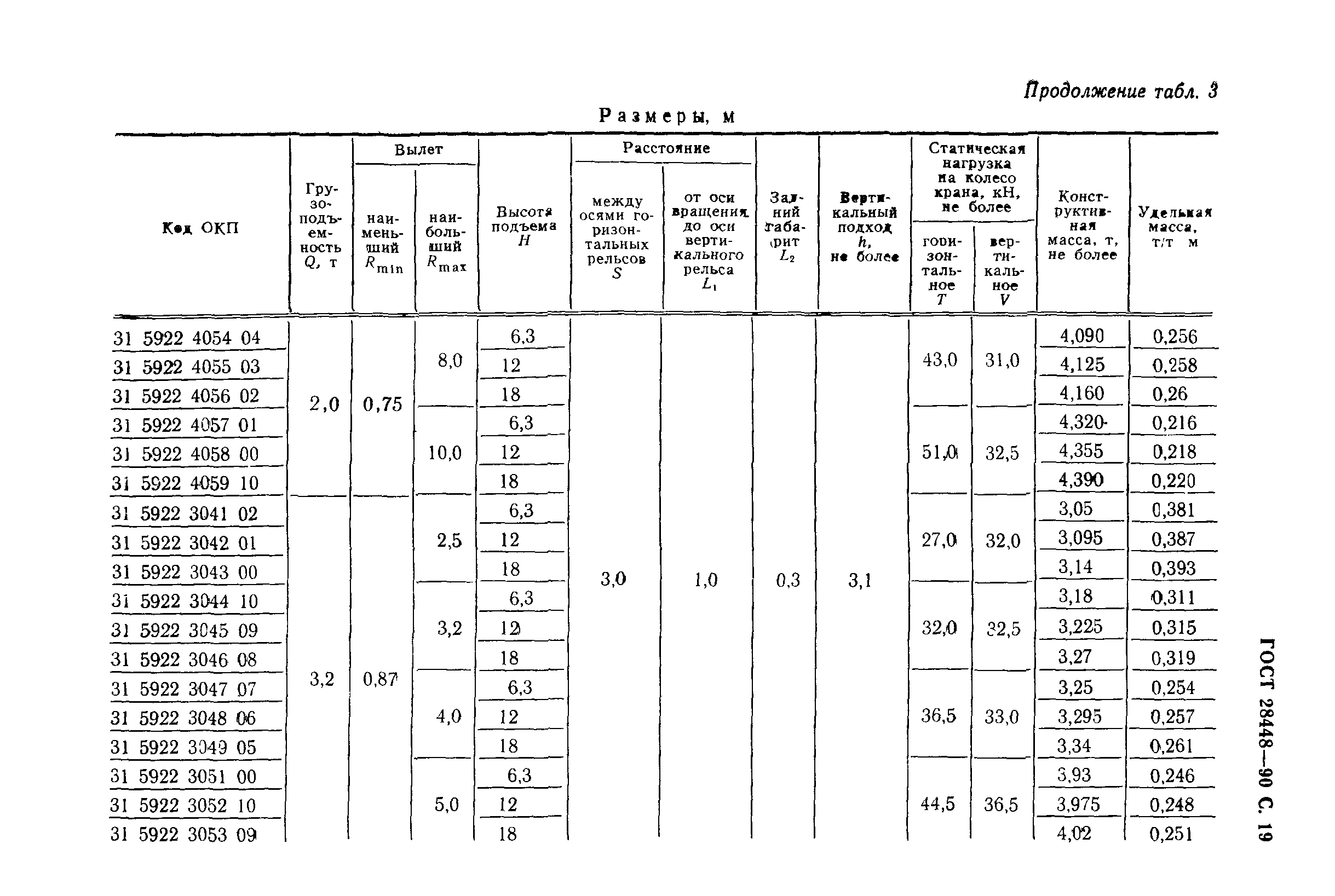 ГОСТ 28448-90