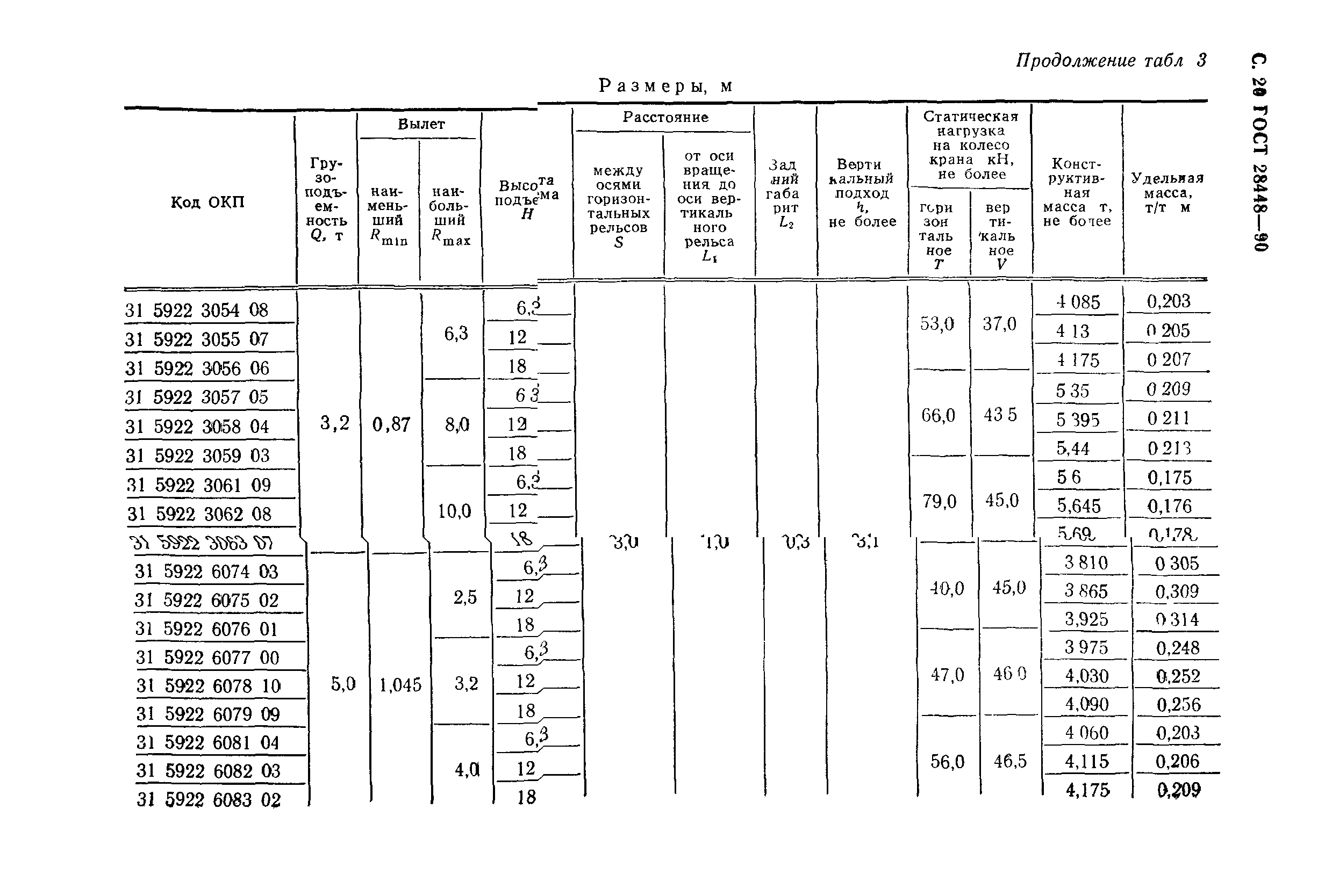 ГОСТ 28448-90