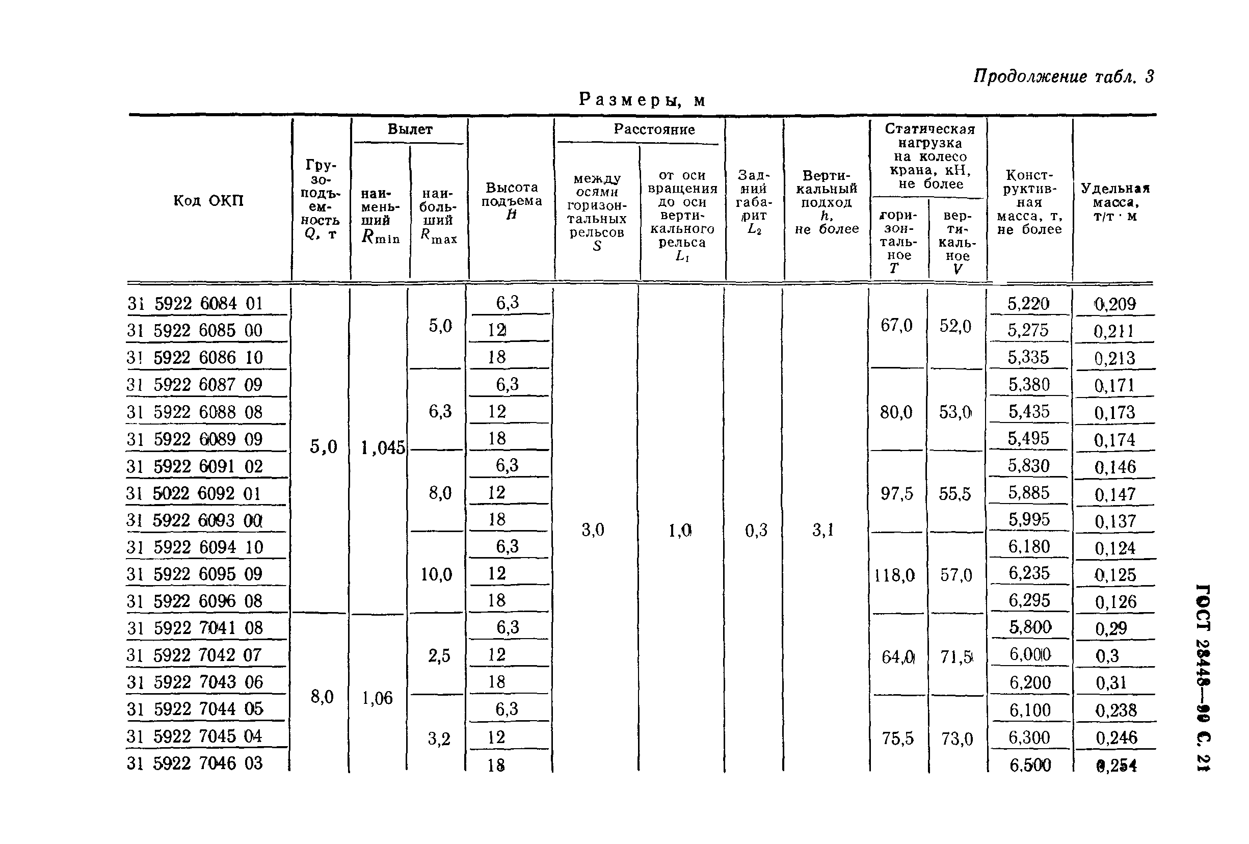 ГОСТ 28448-90