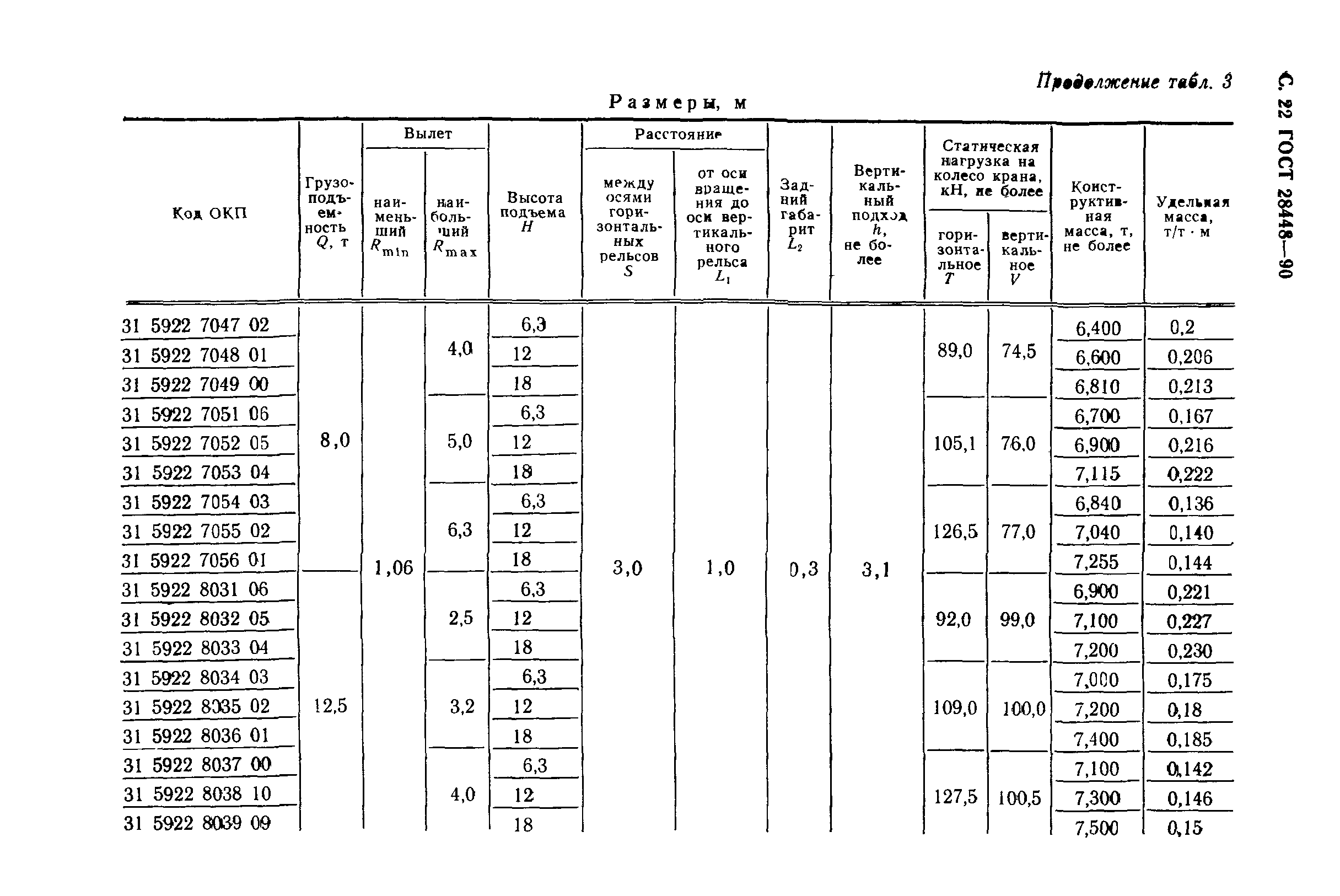 ГОСТ 28448-90