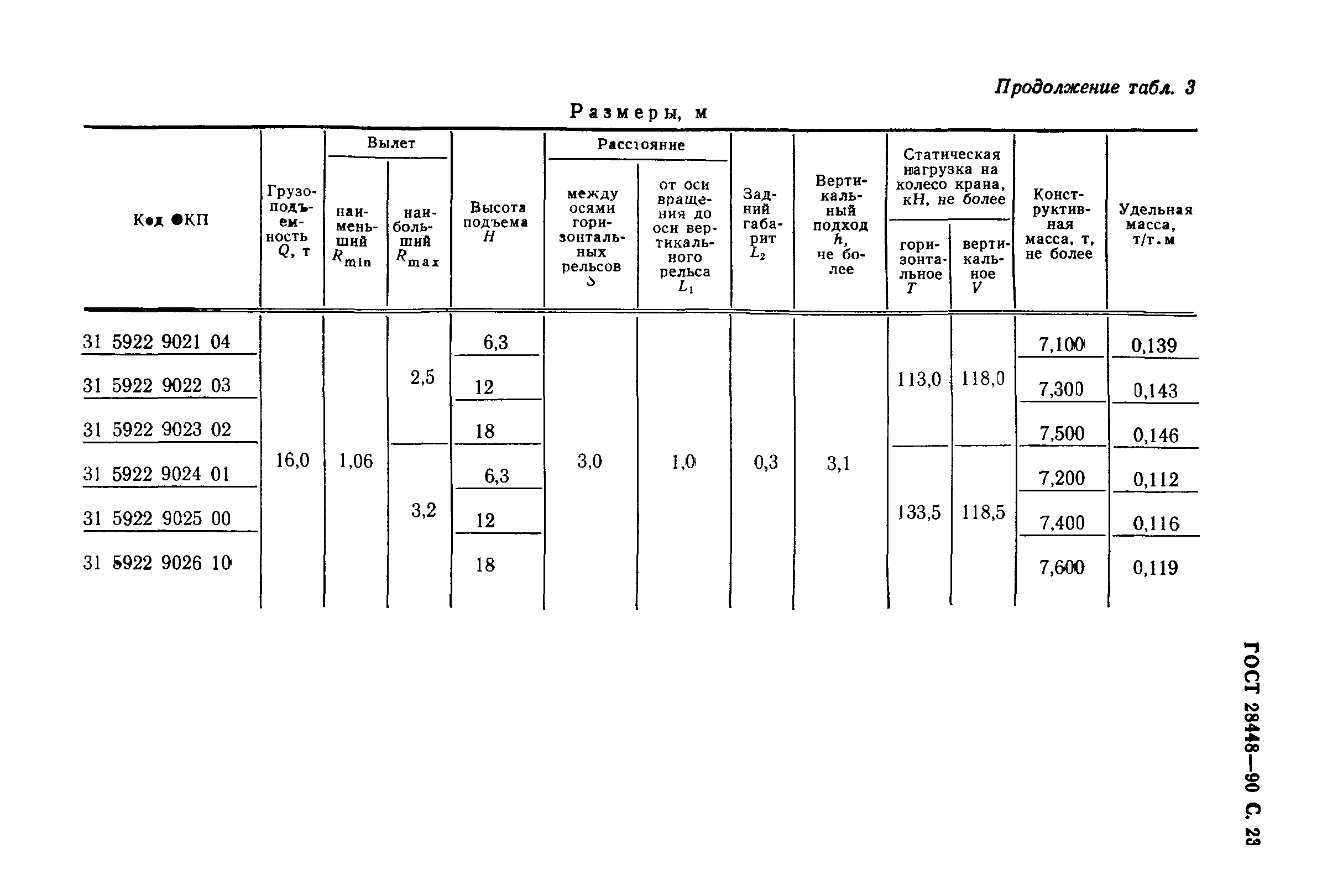 ГОСТ 28448-90