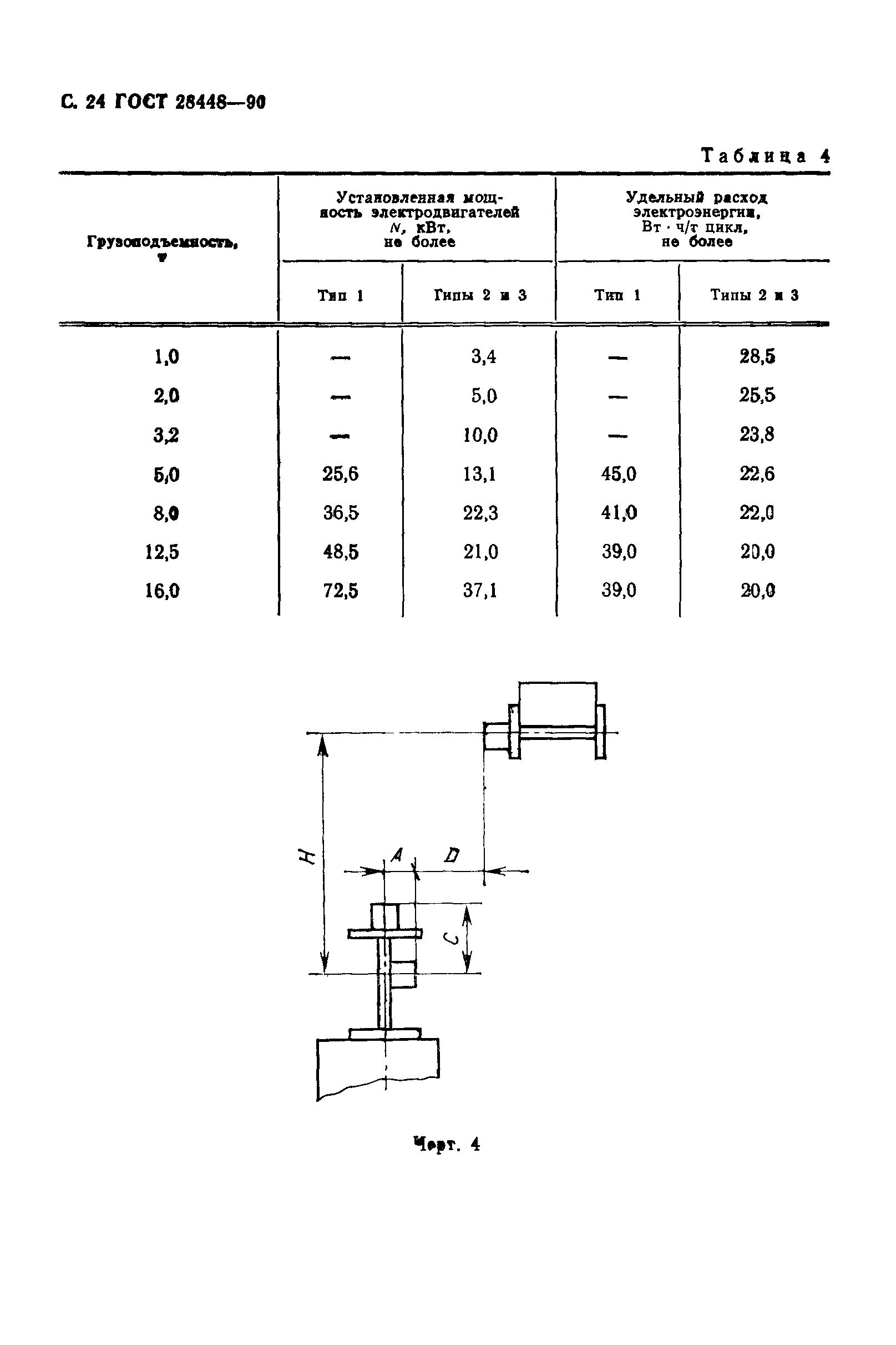 ГОСТ 28448-90