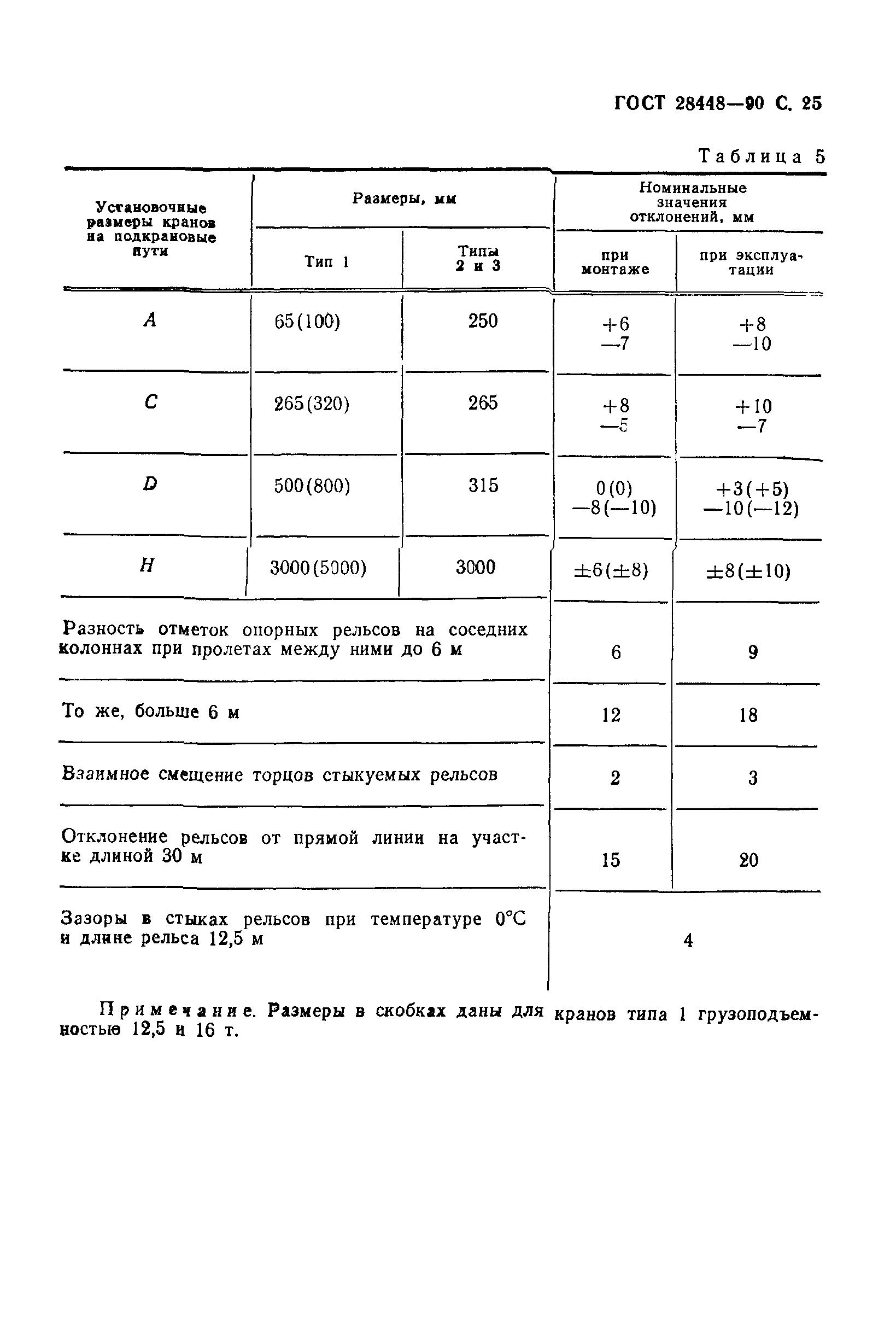 ГОСТ 28448-90