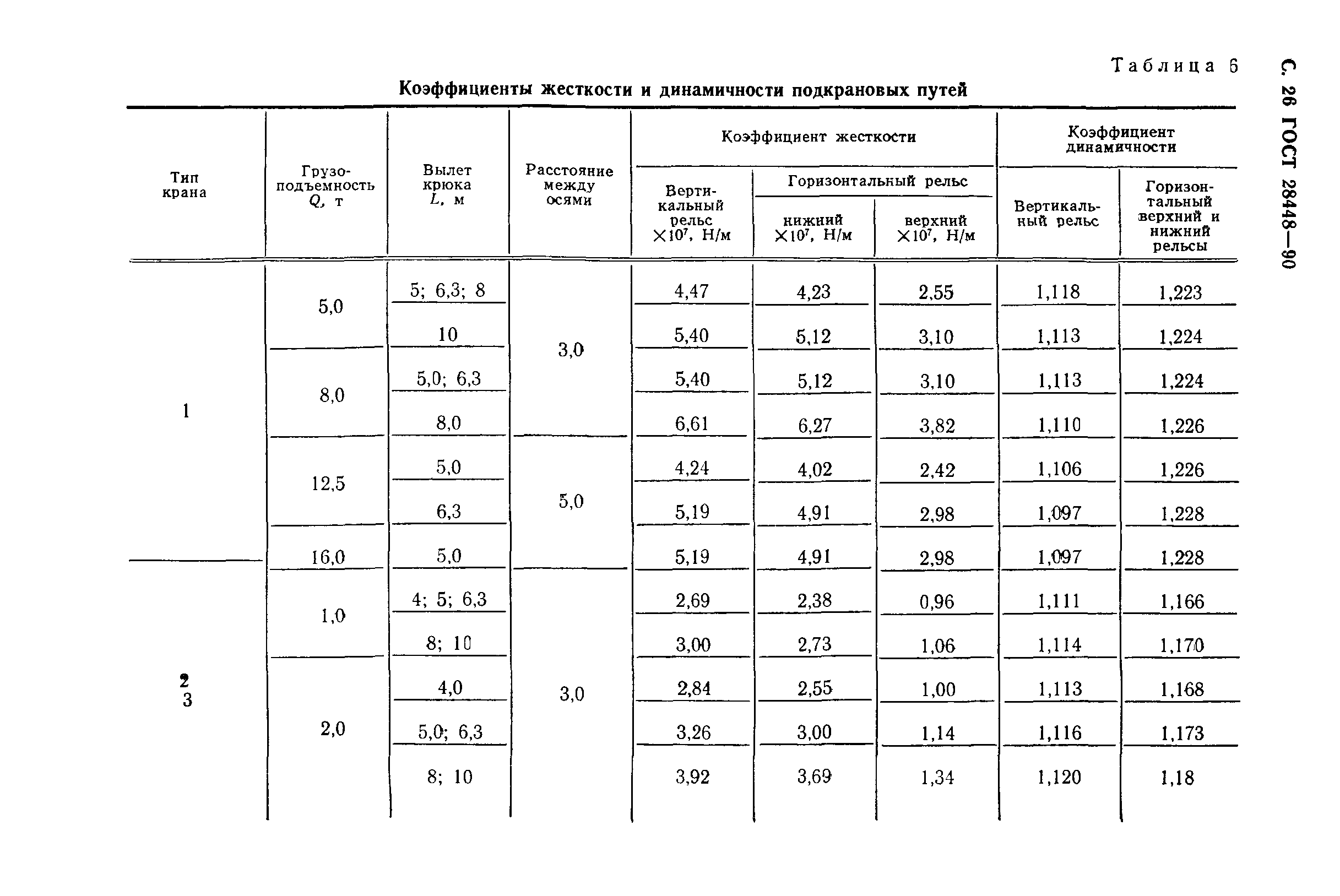 ГОСТ 28448-90