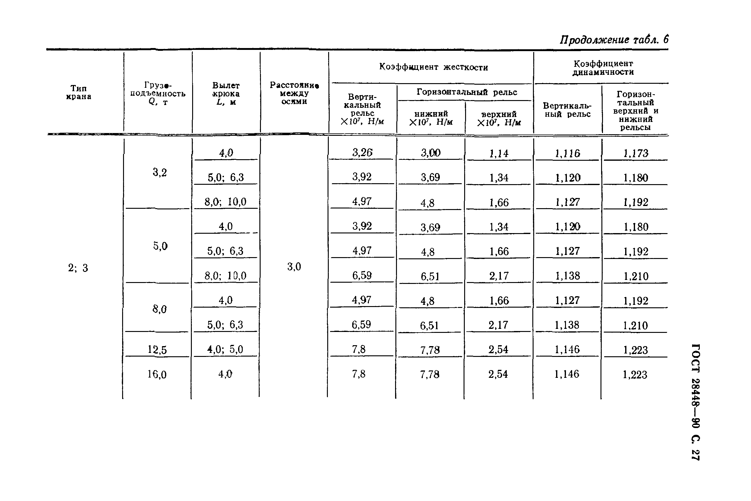 ГОСТ 28448-90