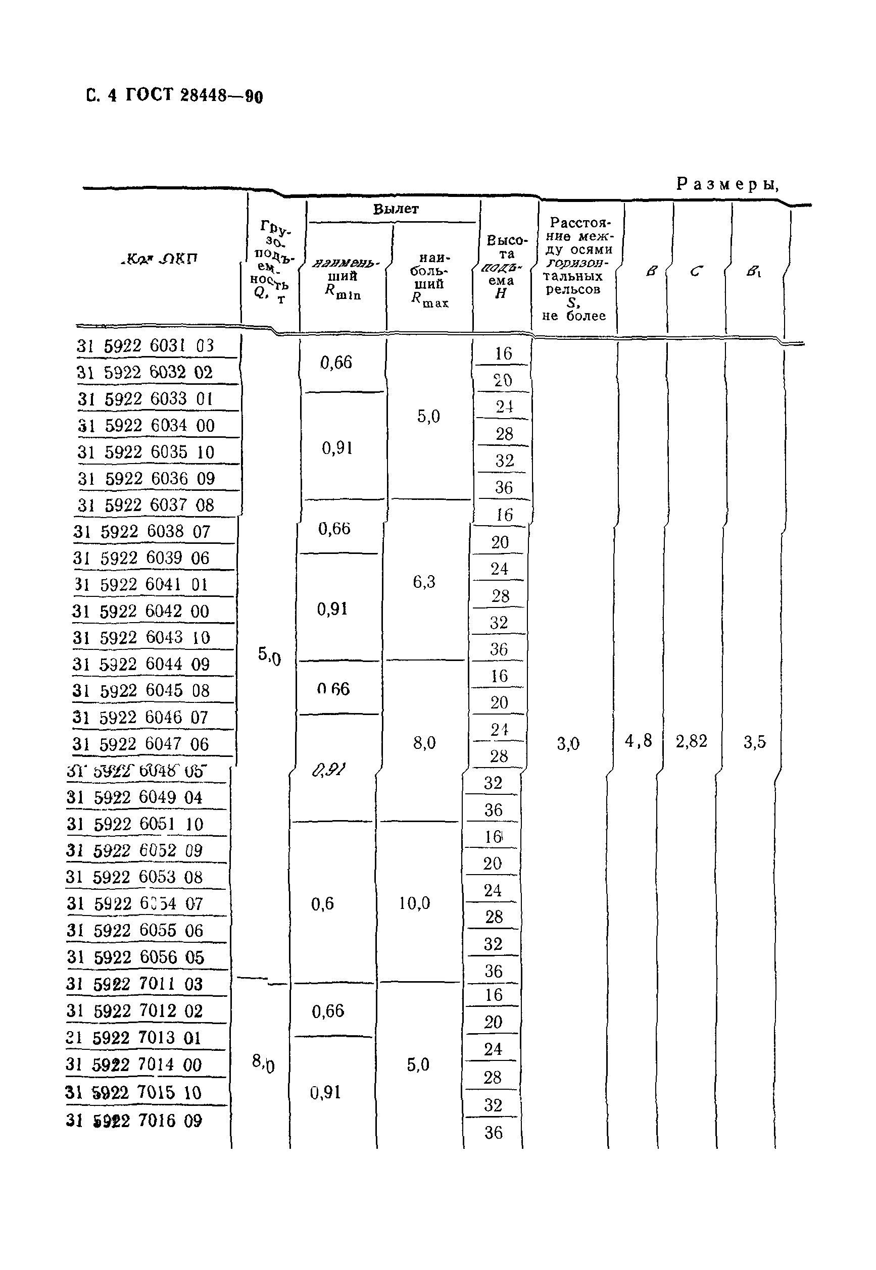 ГОСТ 28448-90