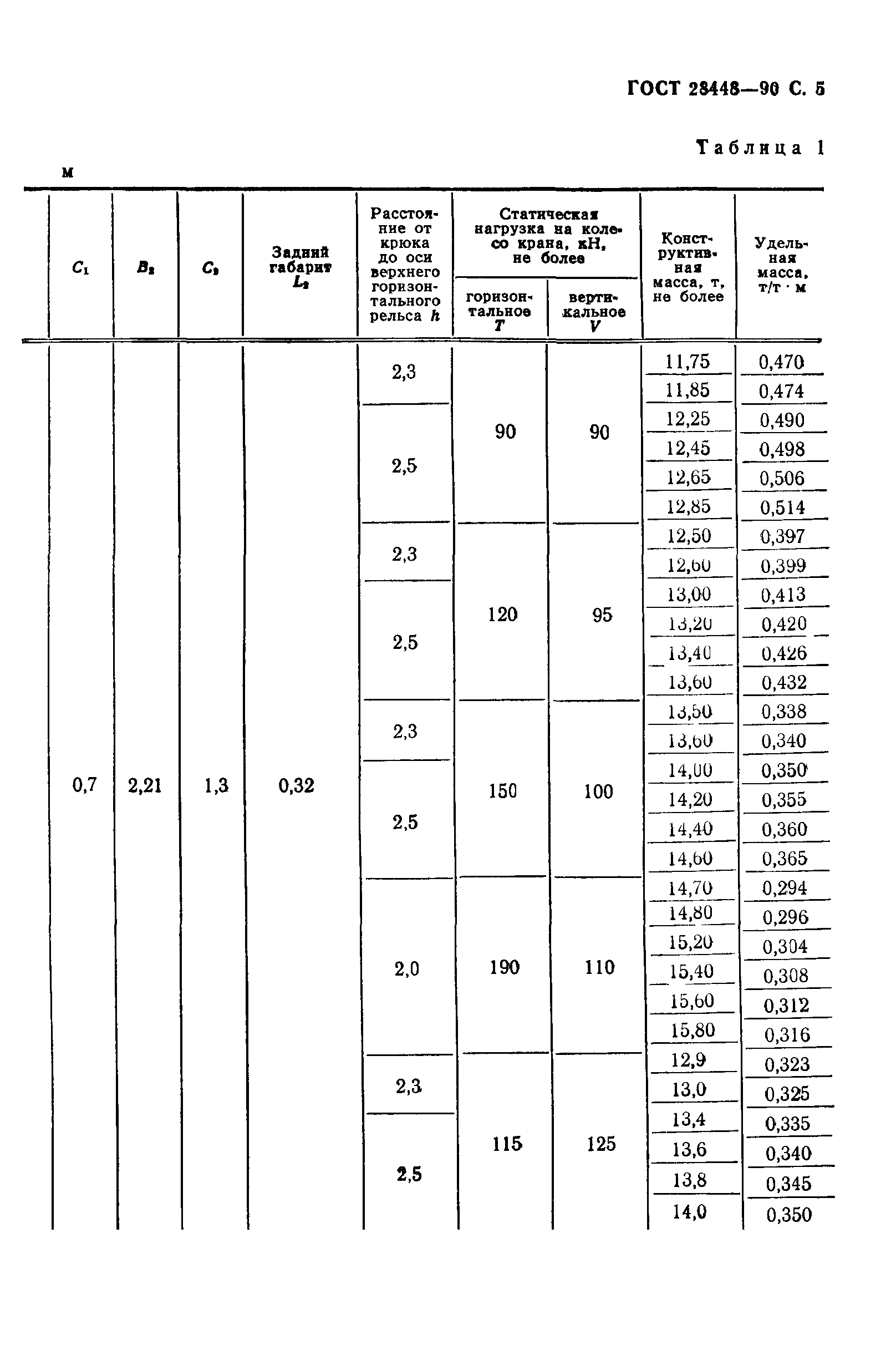 ГОСТ 28448-90