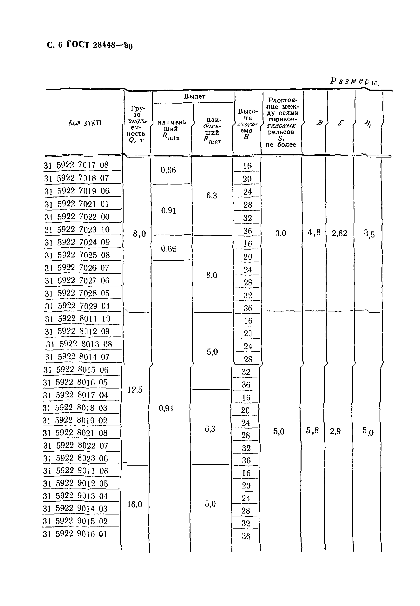 ГОСТ 28448-90