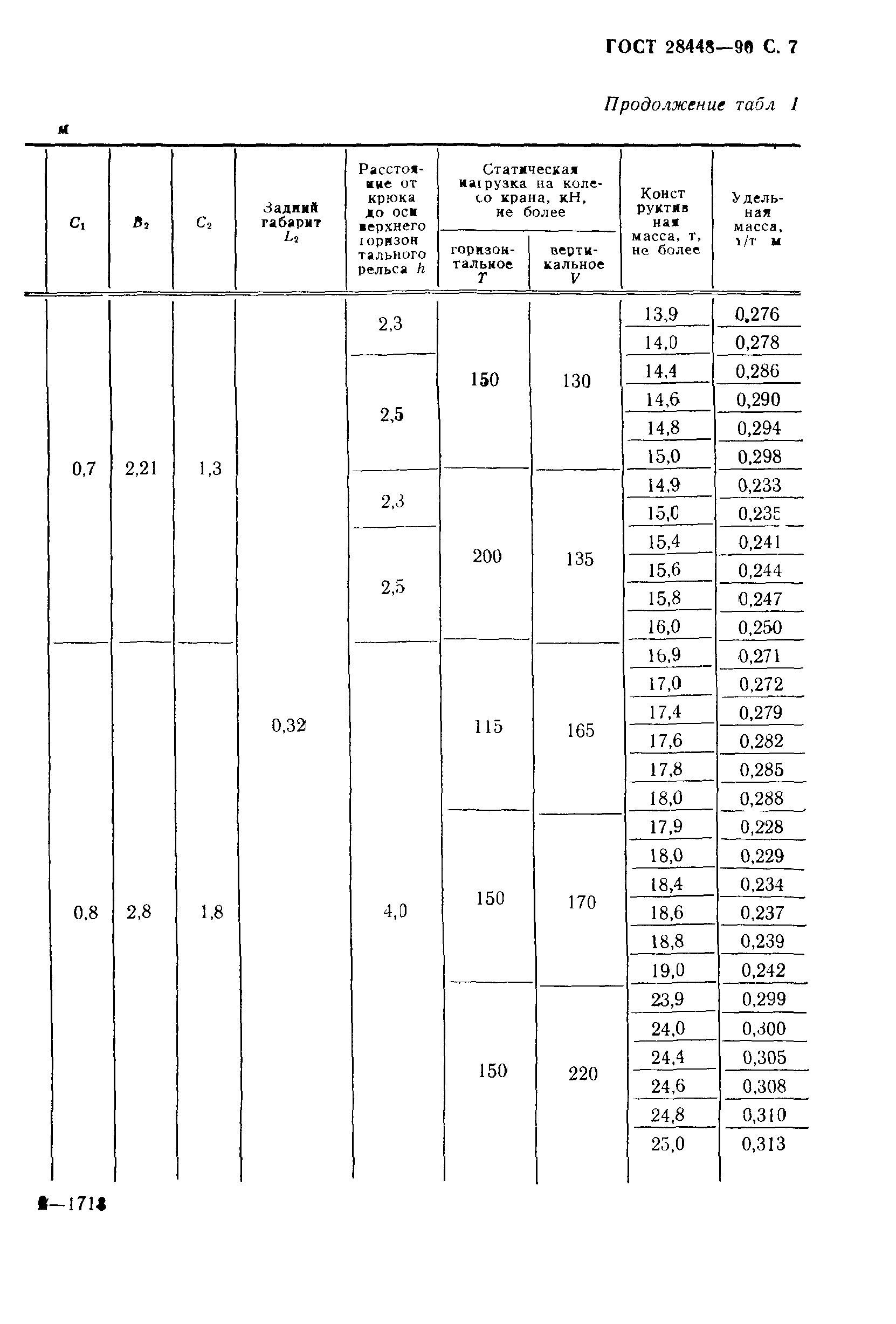 ГОСТ 28448-90