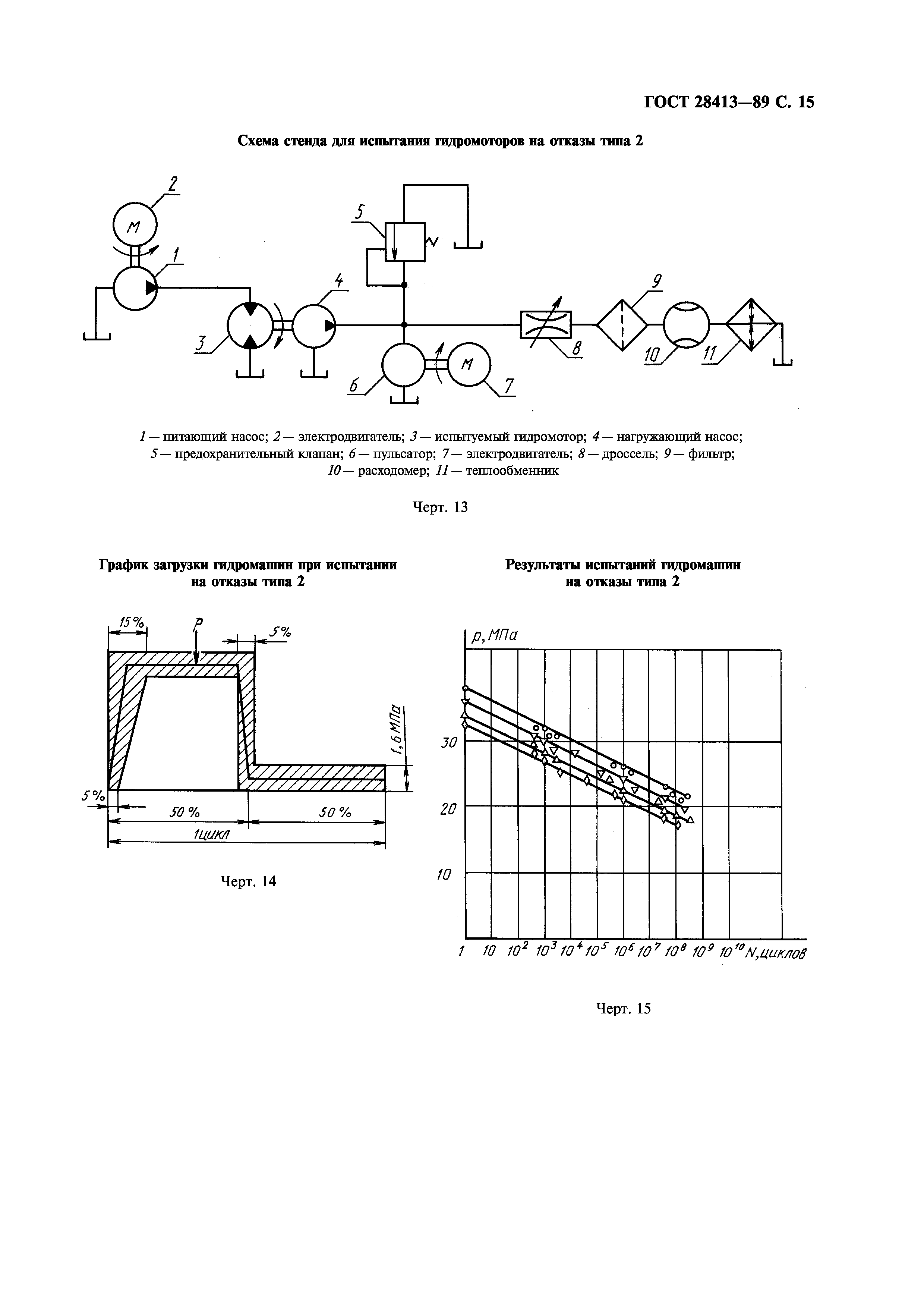 ГОСТ 28413-89