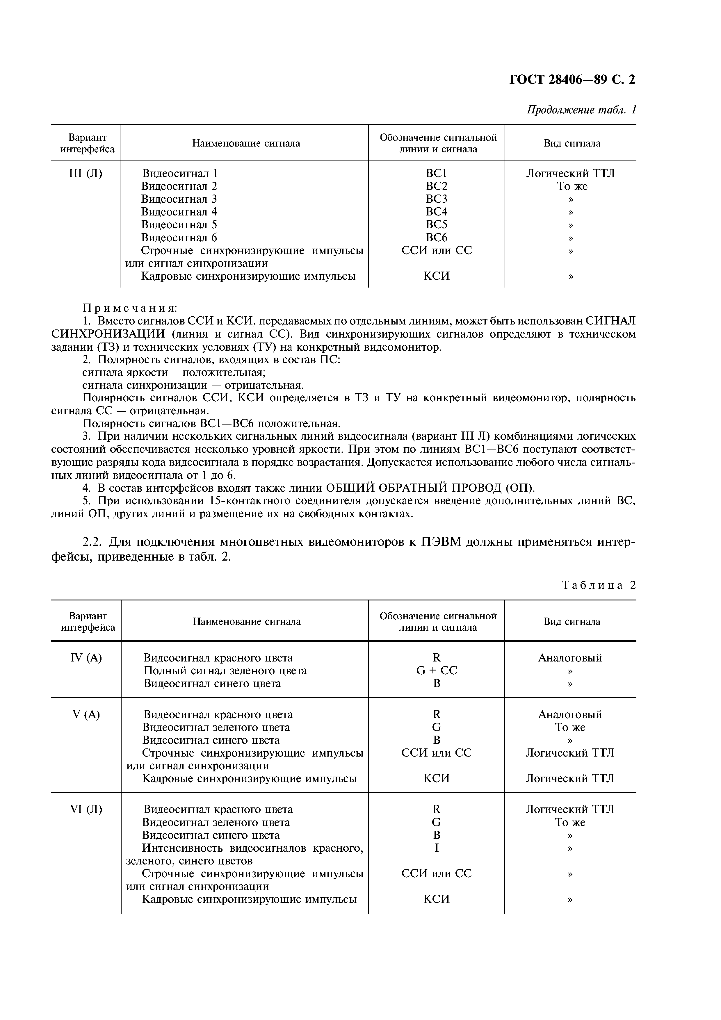 ГОСТ 28406-89