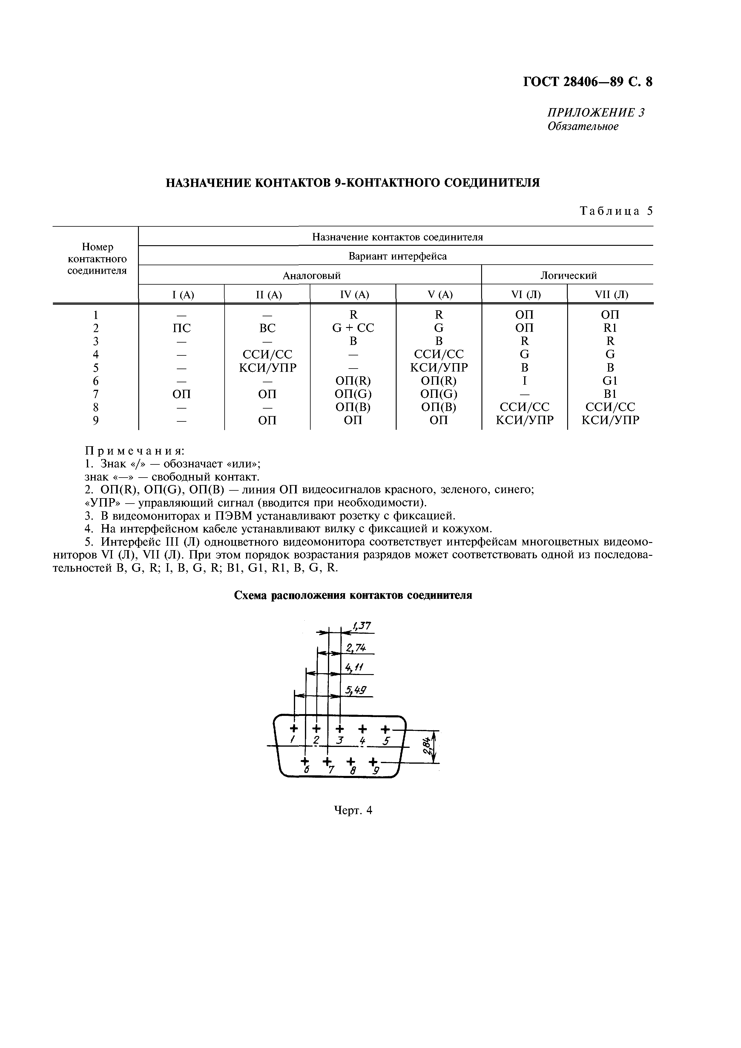 ГОСТ 28406-89