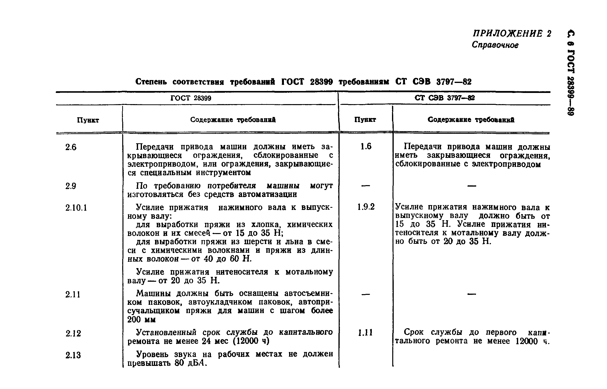 ГОСТ 28399-89