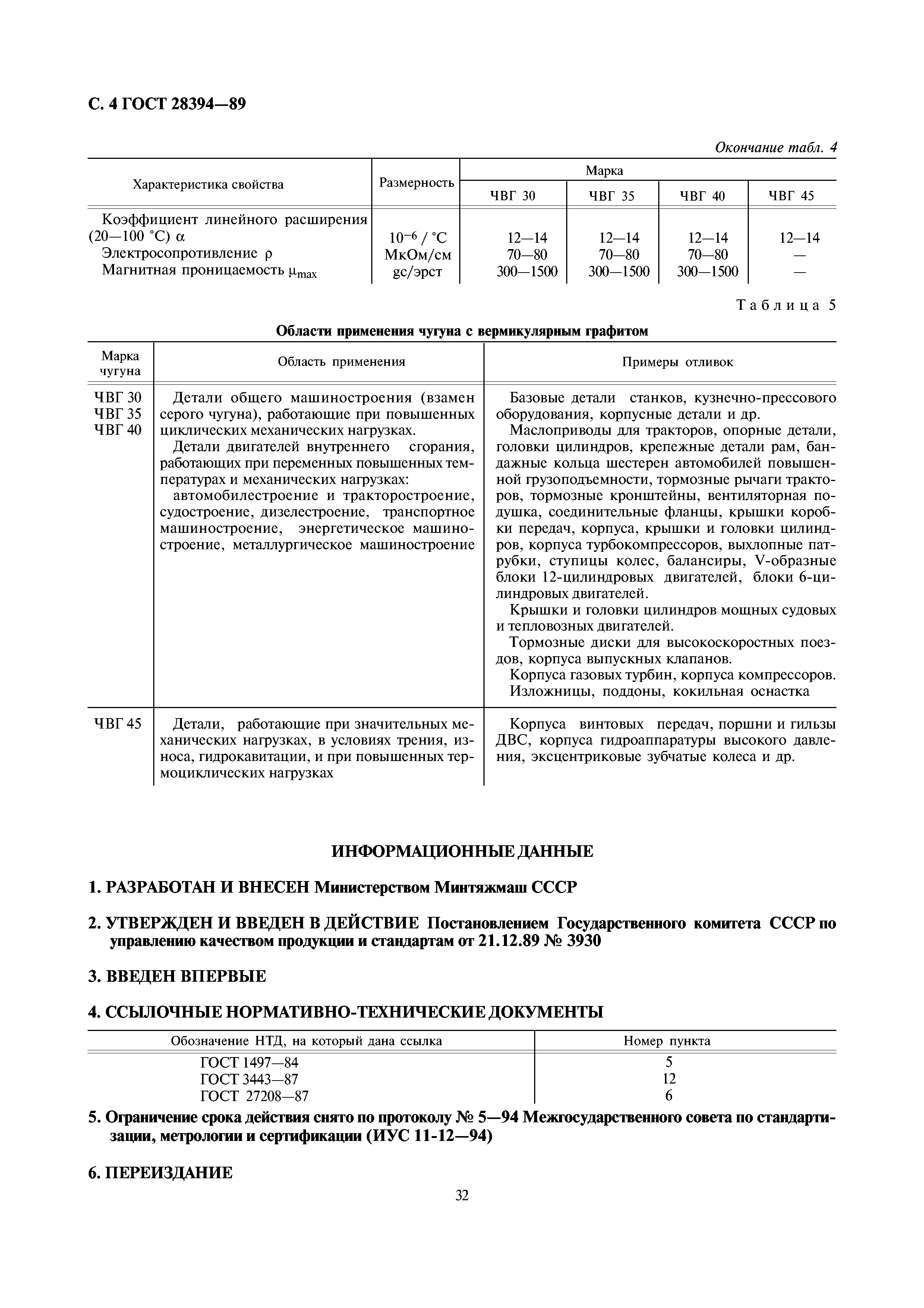 ГОСТ 28394-89