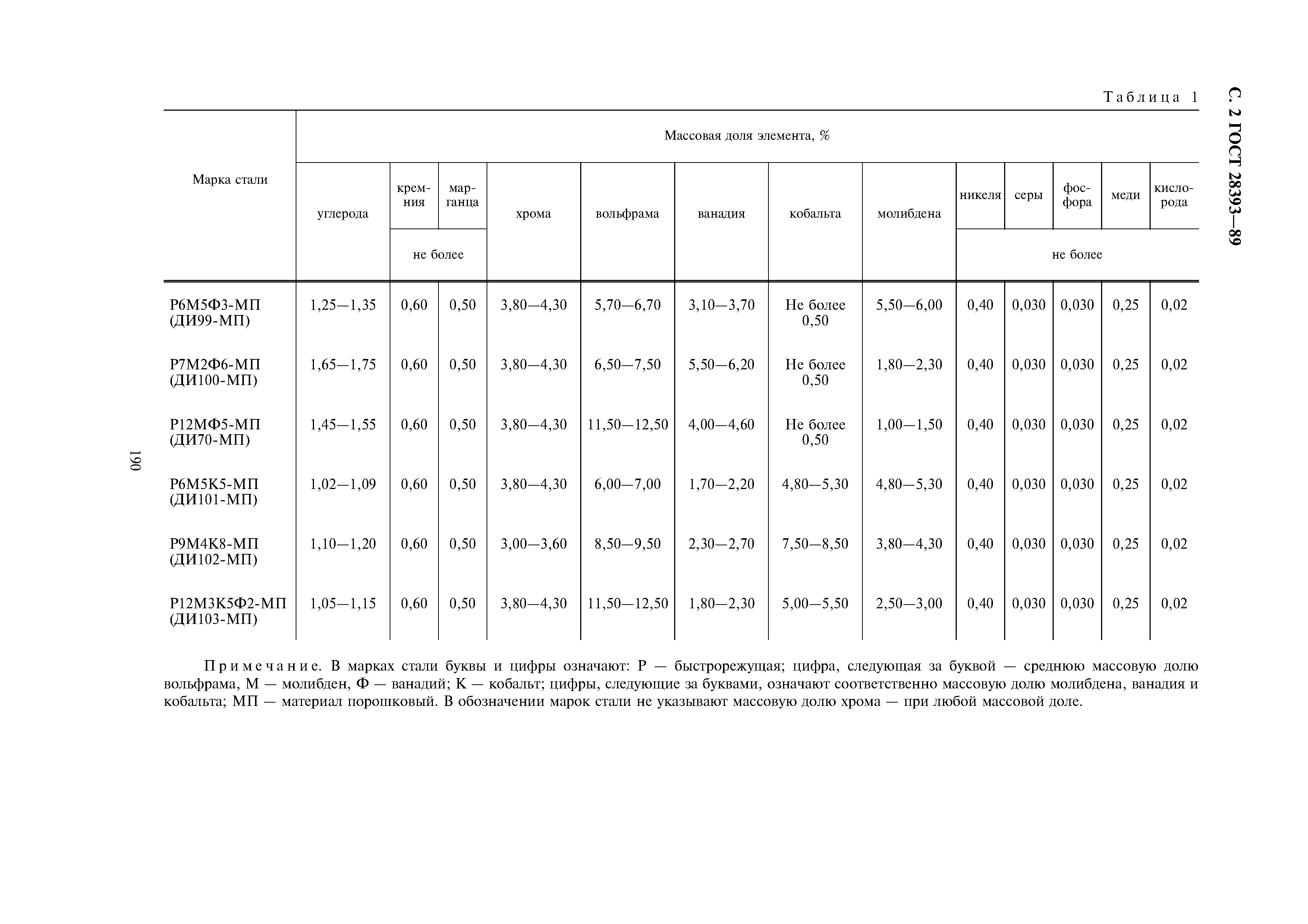 ГОСТ 28393-89