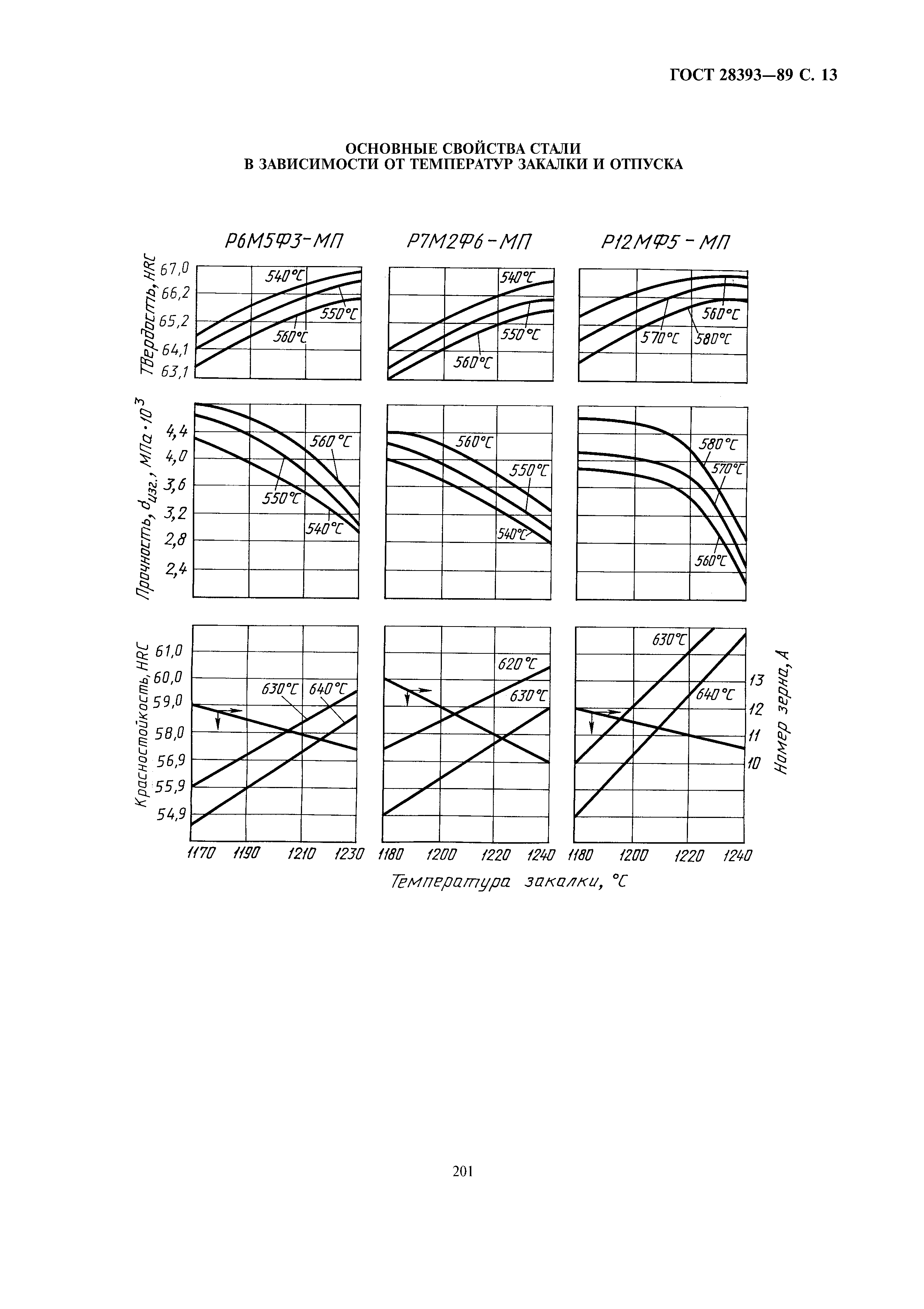 ГОСТ 28393-89