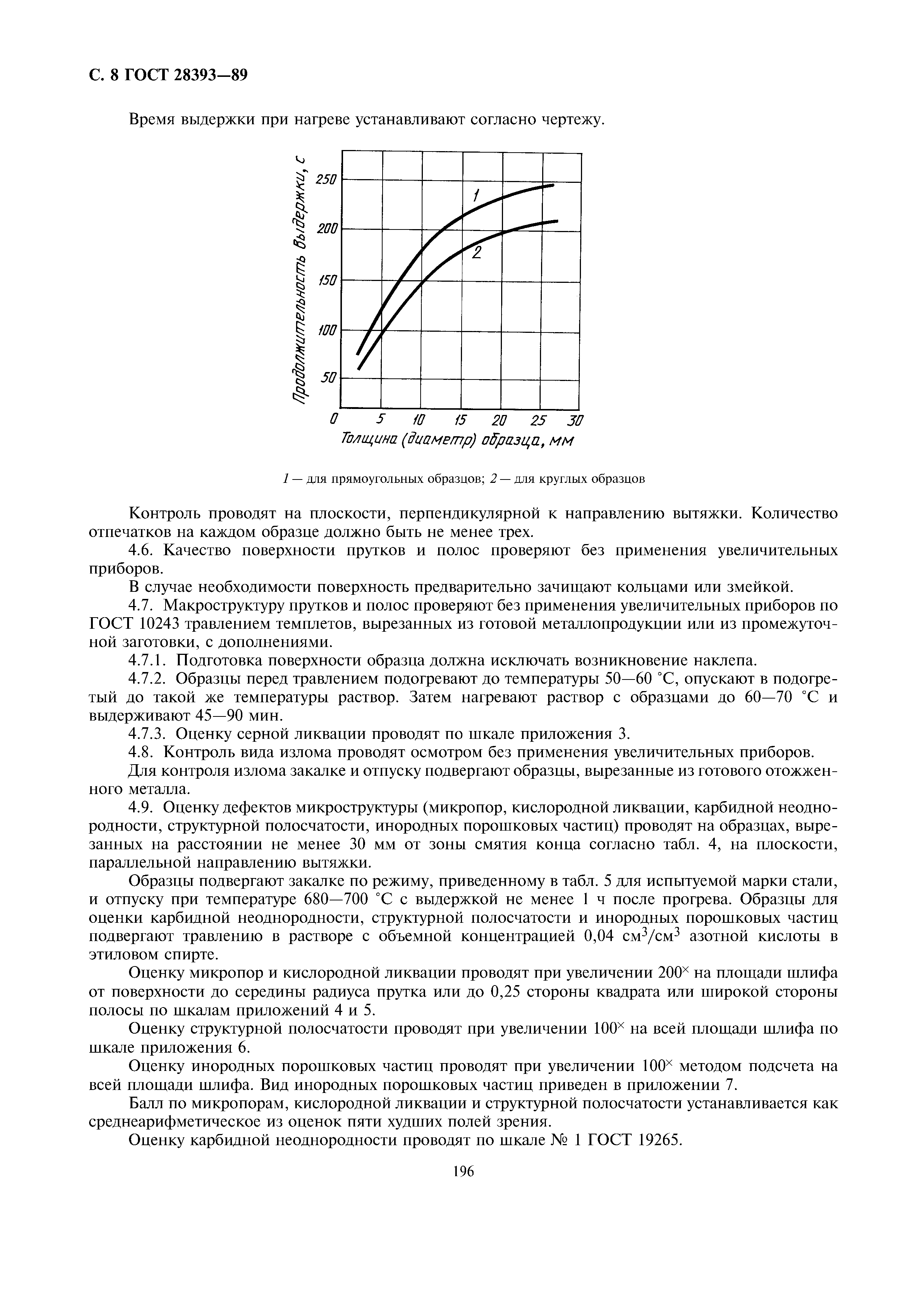 ГОСТ 28393-89