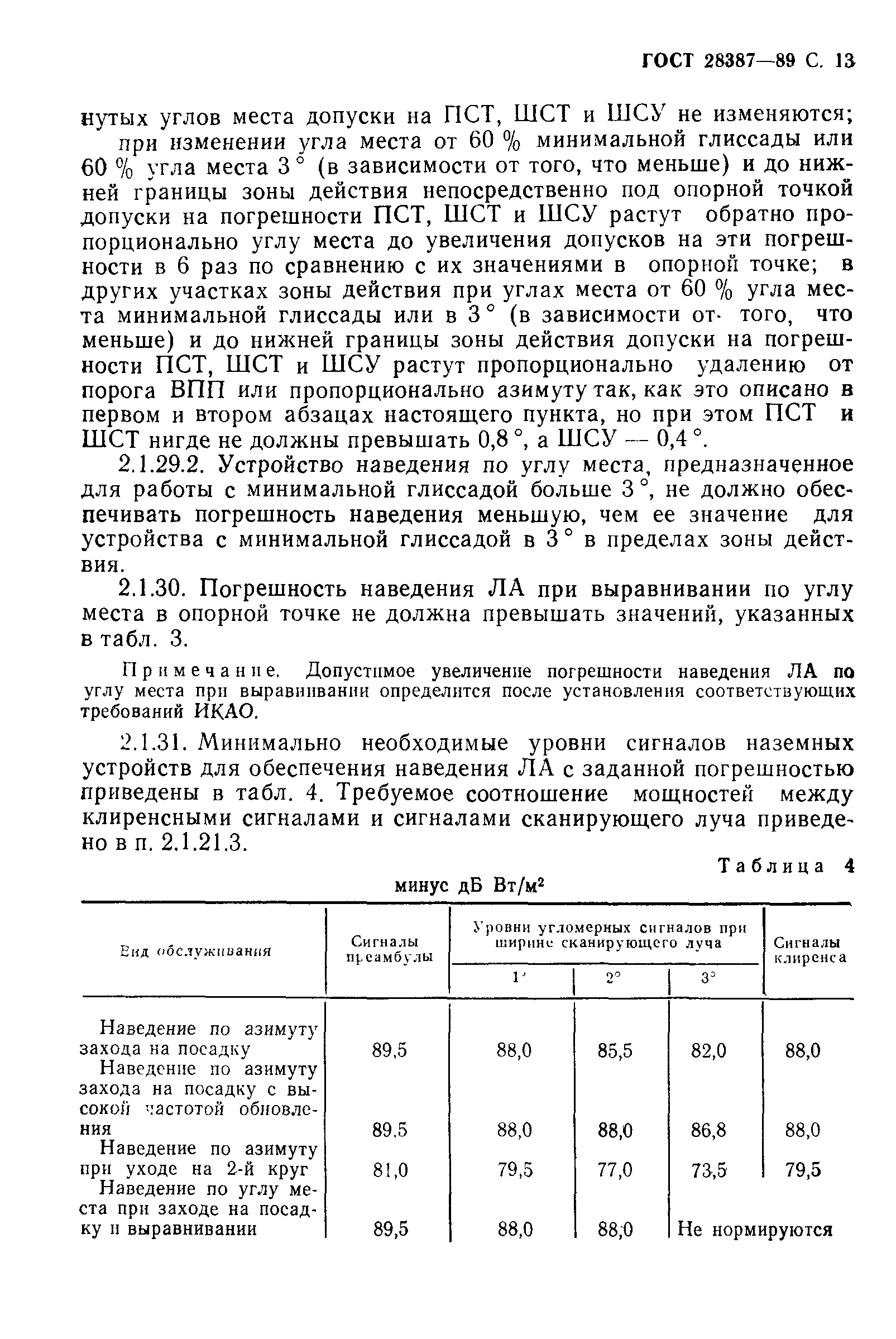 ГОСТ 28387-89