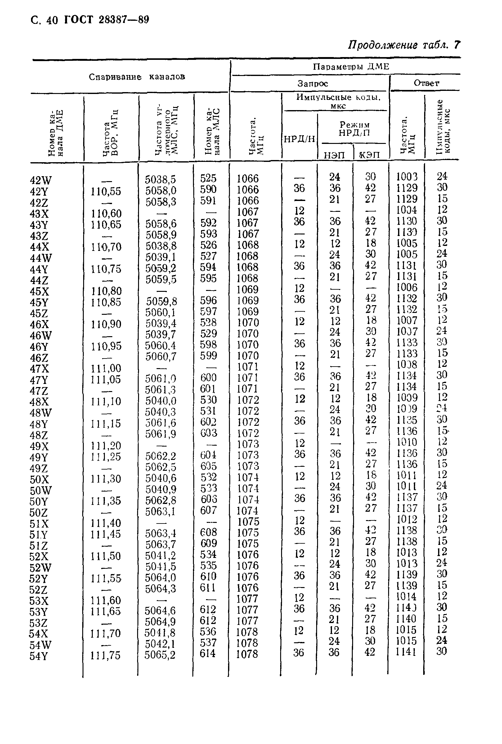 ГОСТ 28387-89