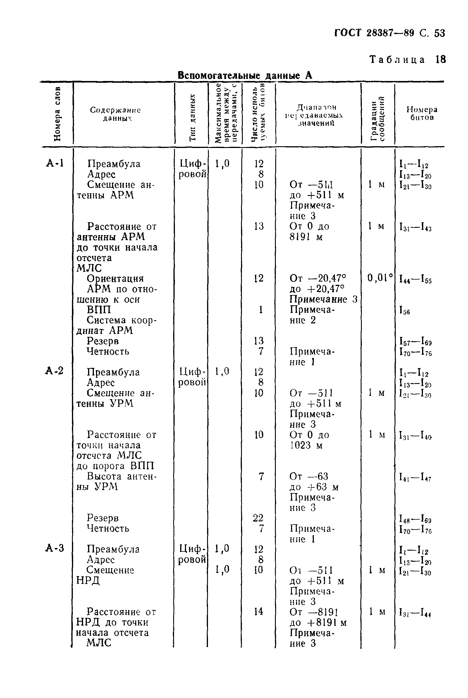 ГОСТ 28387-89