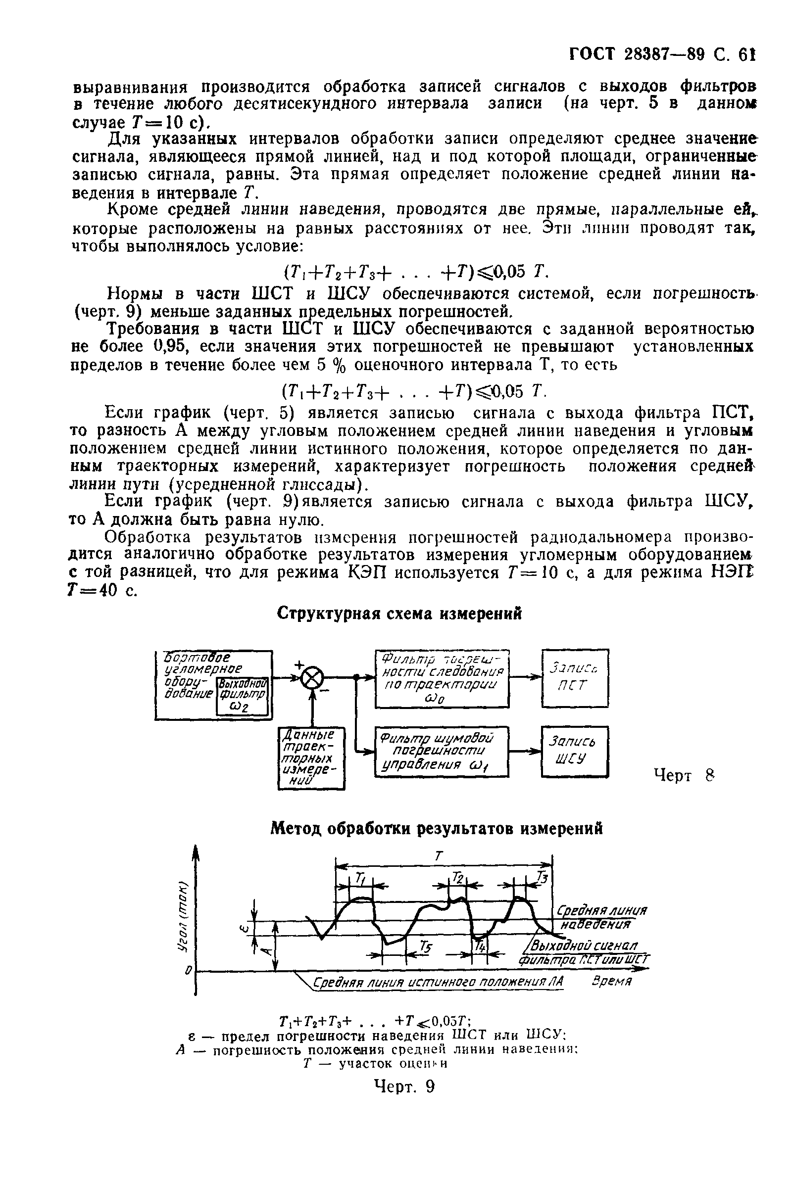 ГОСТ 28387-89