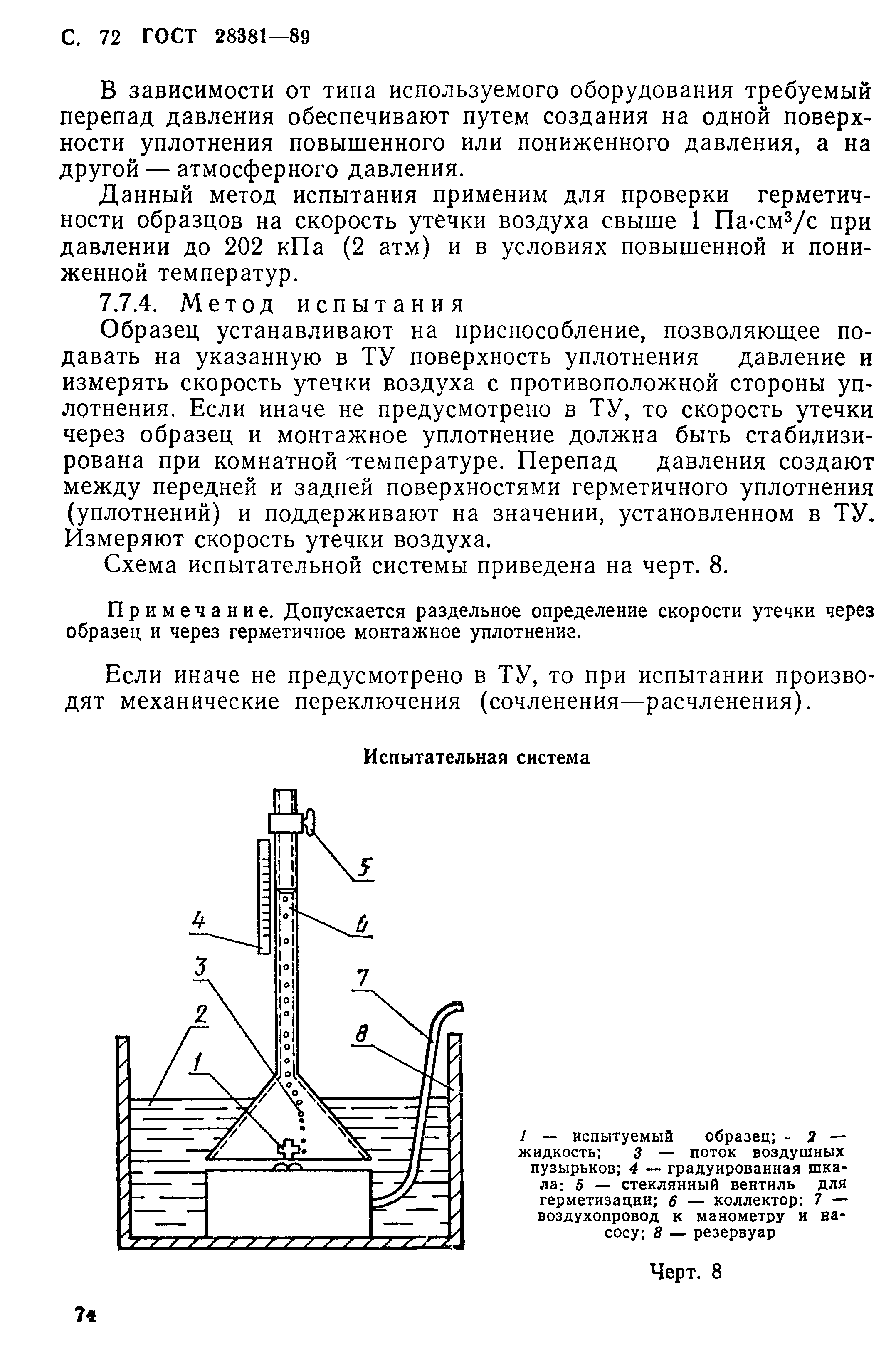 ГОСТ 28381-89