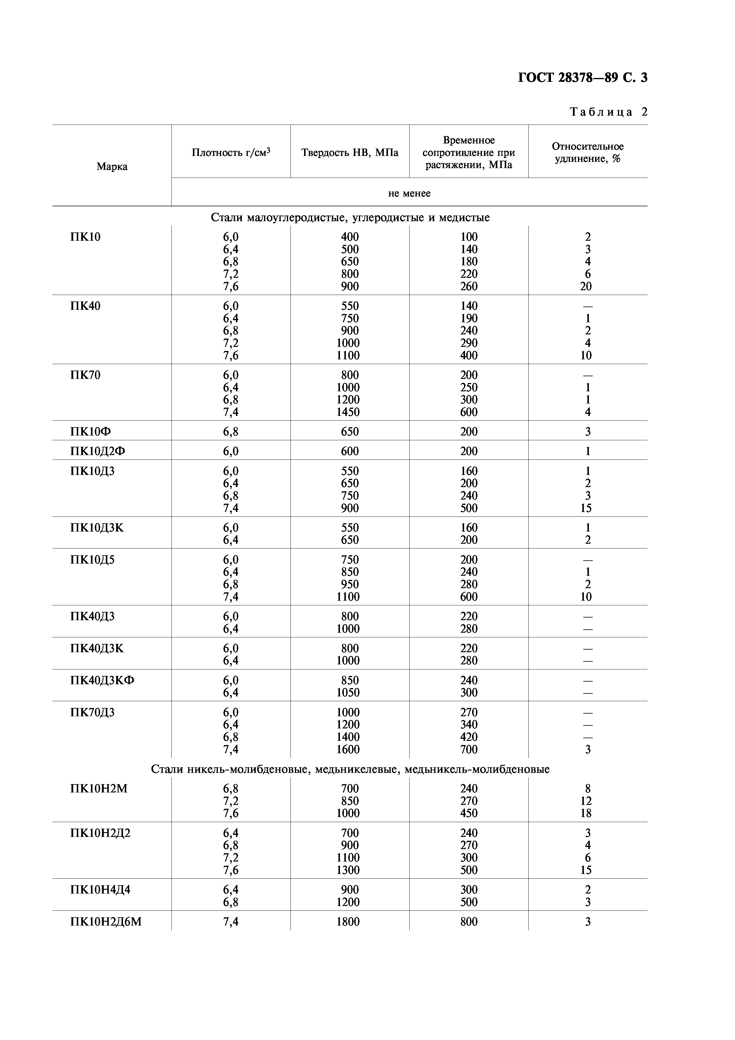 ГОСТ 28378-89