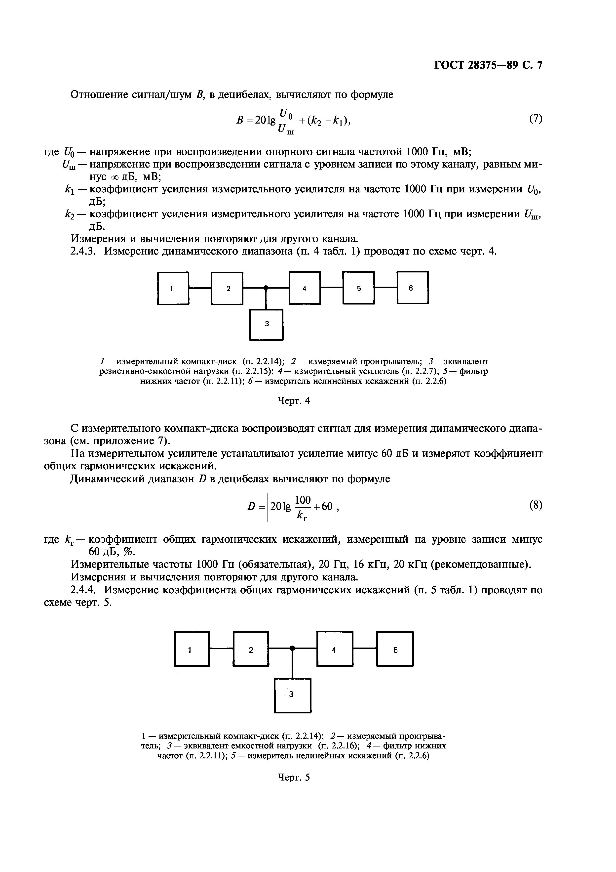 ГОСТ 28375-89