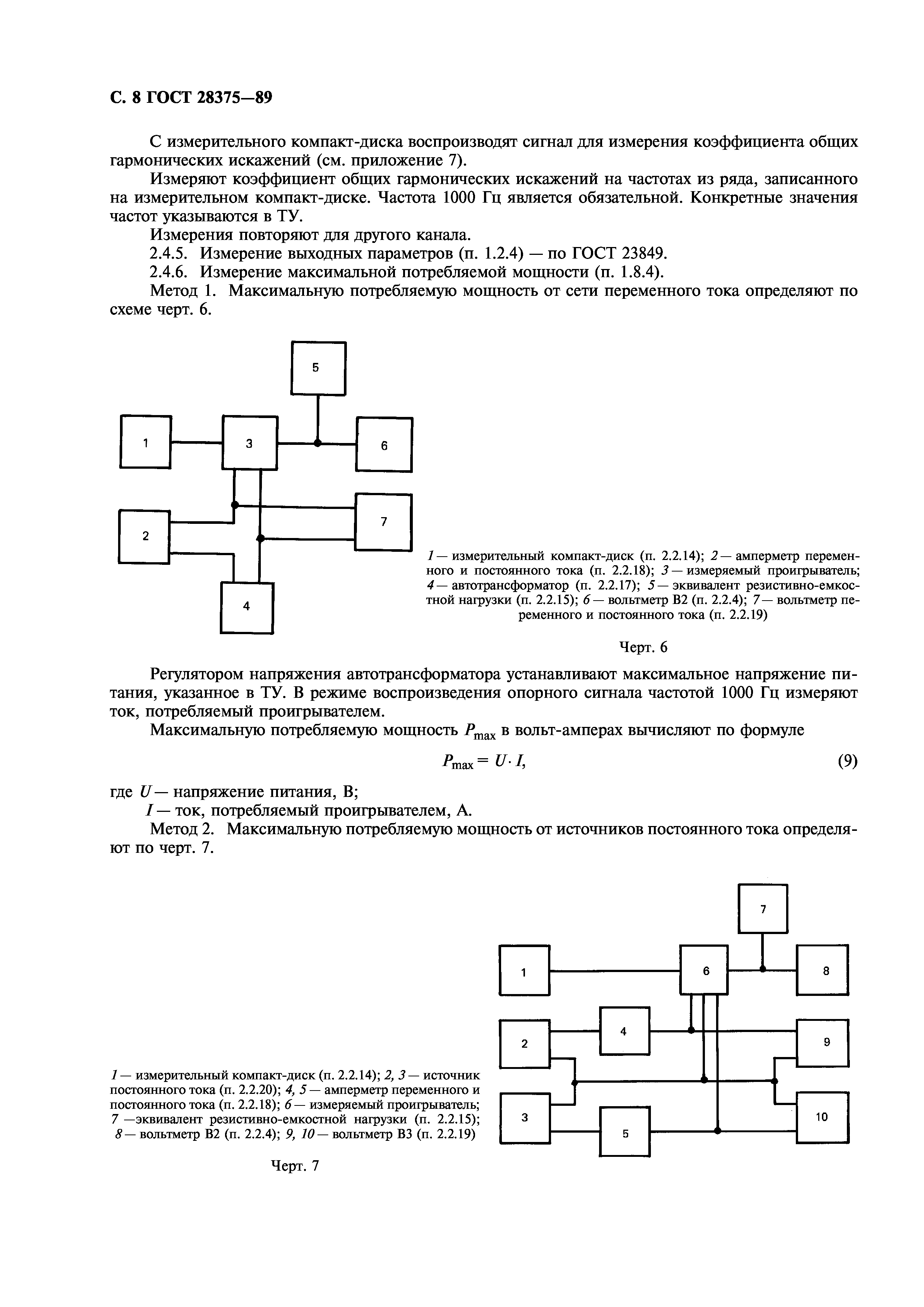 ГОСТ 28375-89