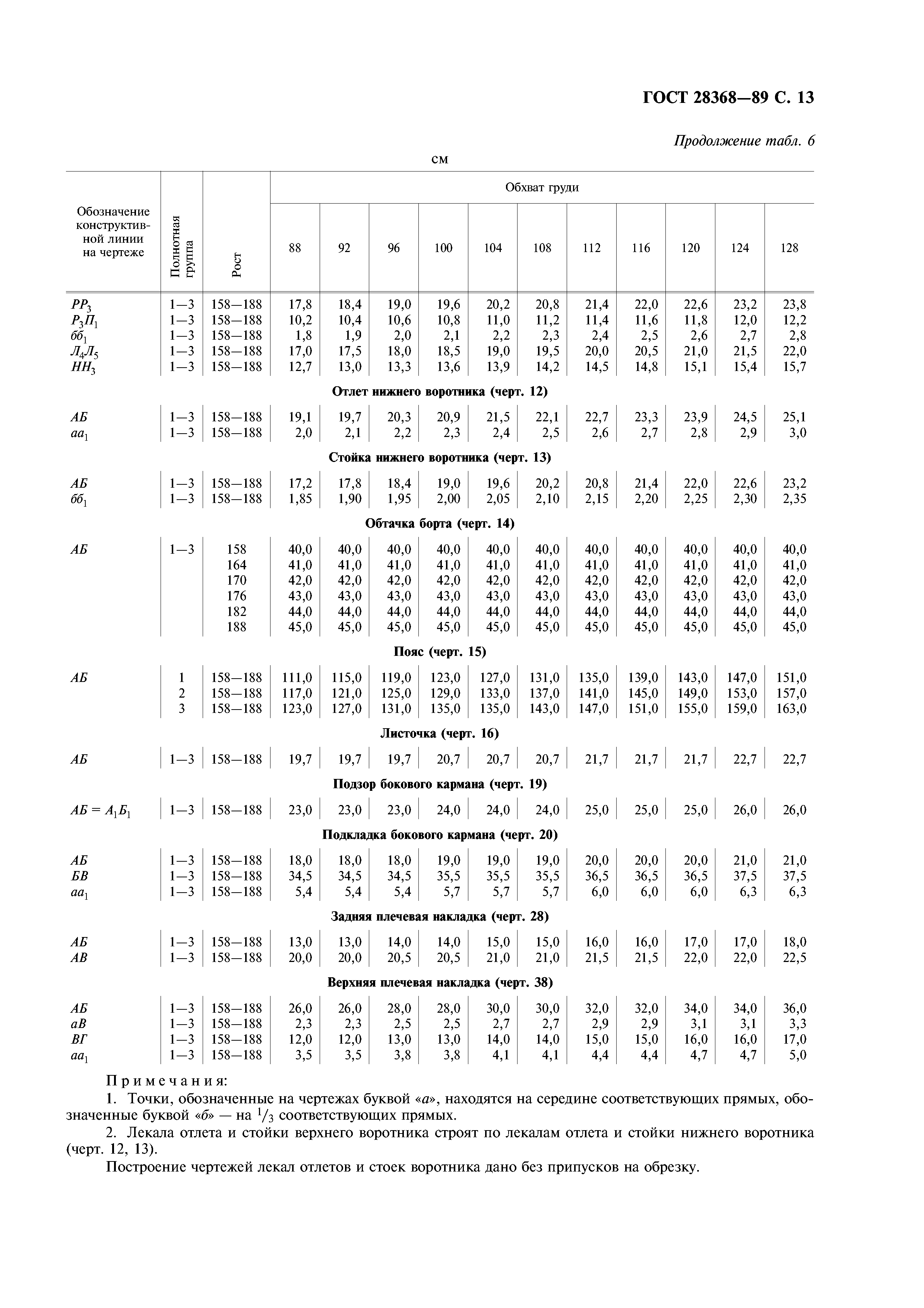 ГОСТ 28368-89