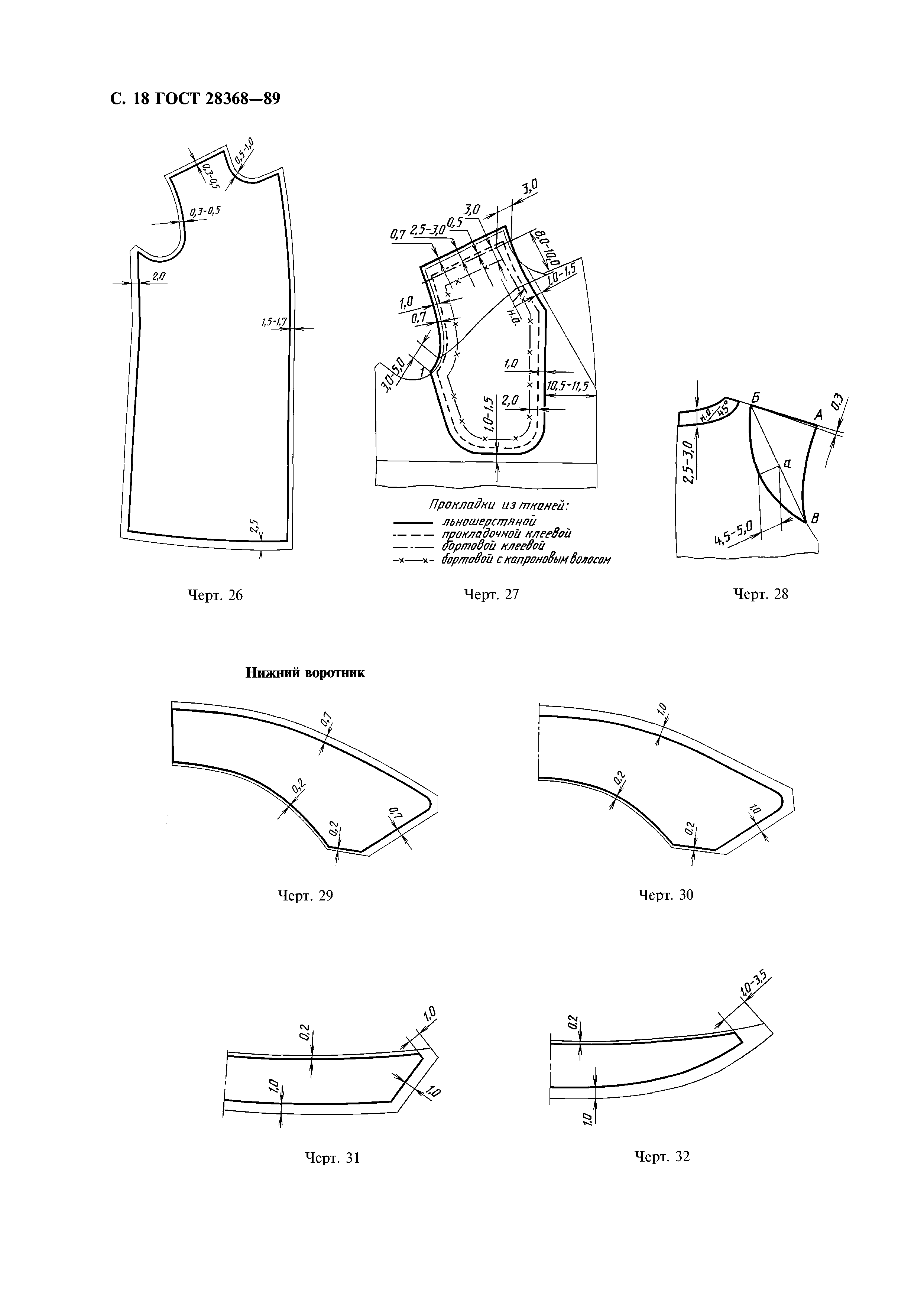 ГОСТ 28368-89