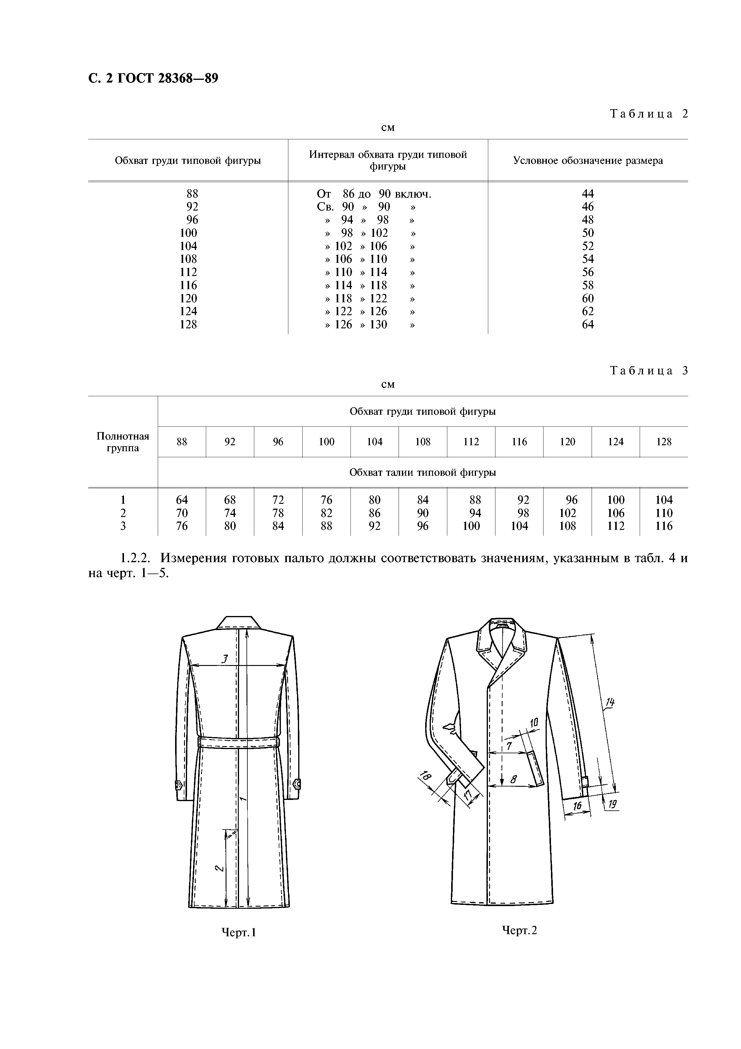 ГОСТ 28368-89