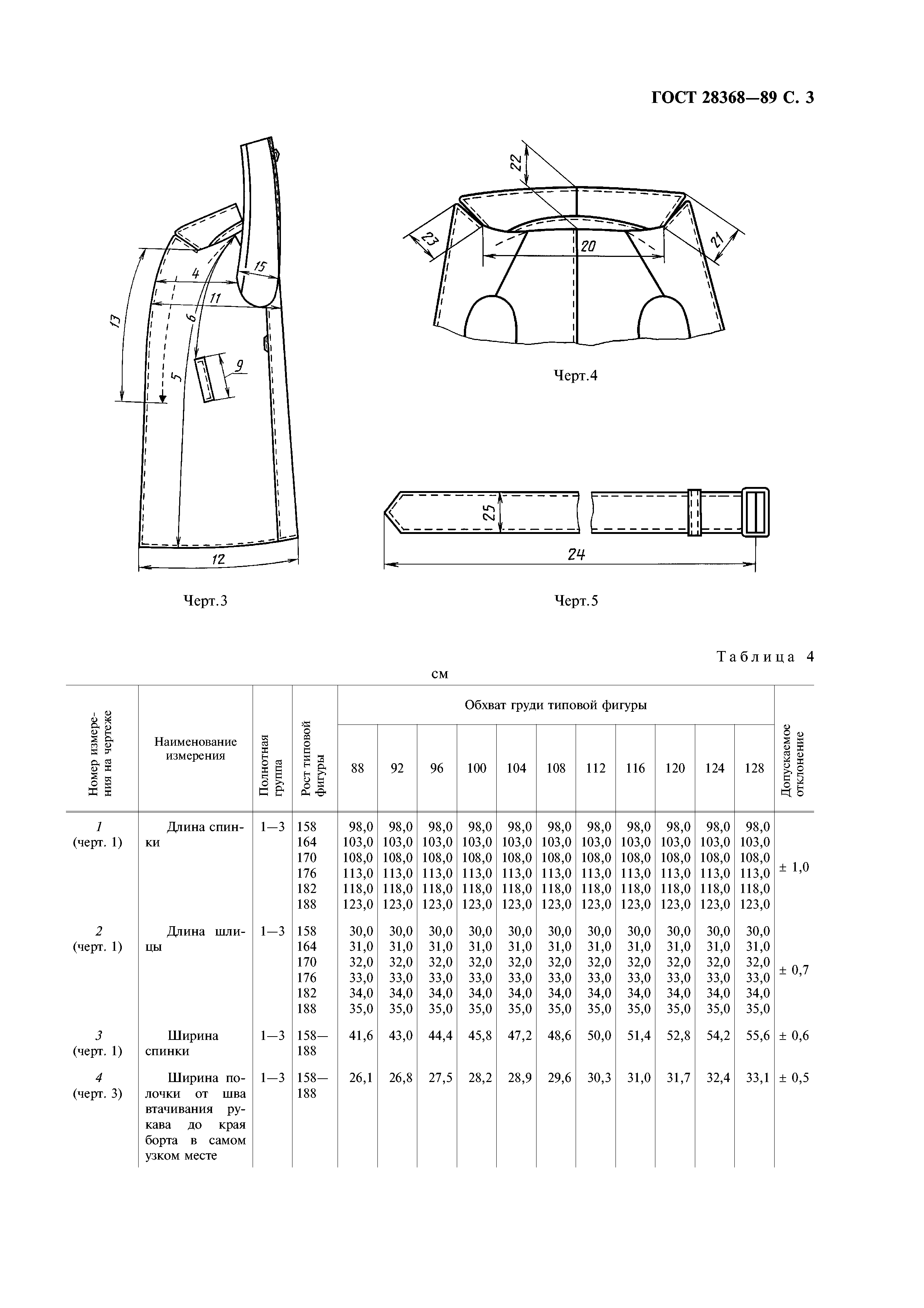 ГОСТ 28368-89