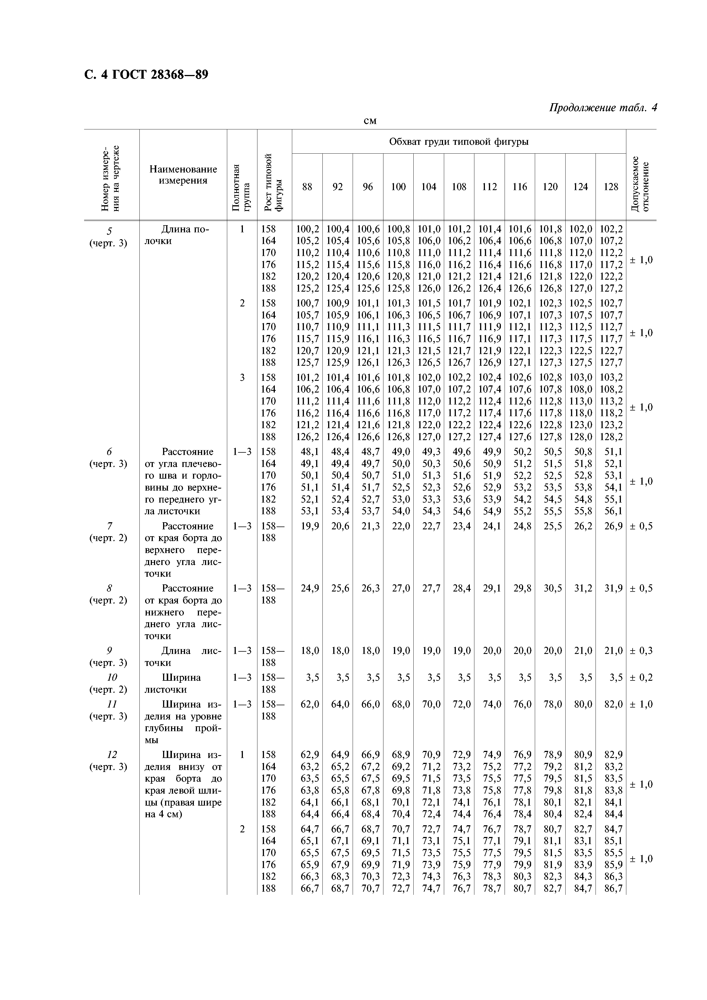 ГОСТ 28368-89