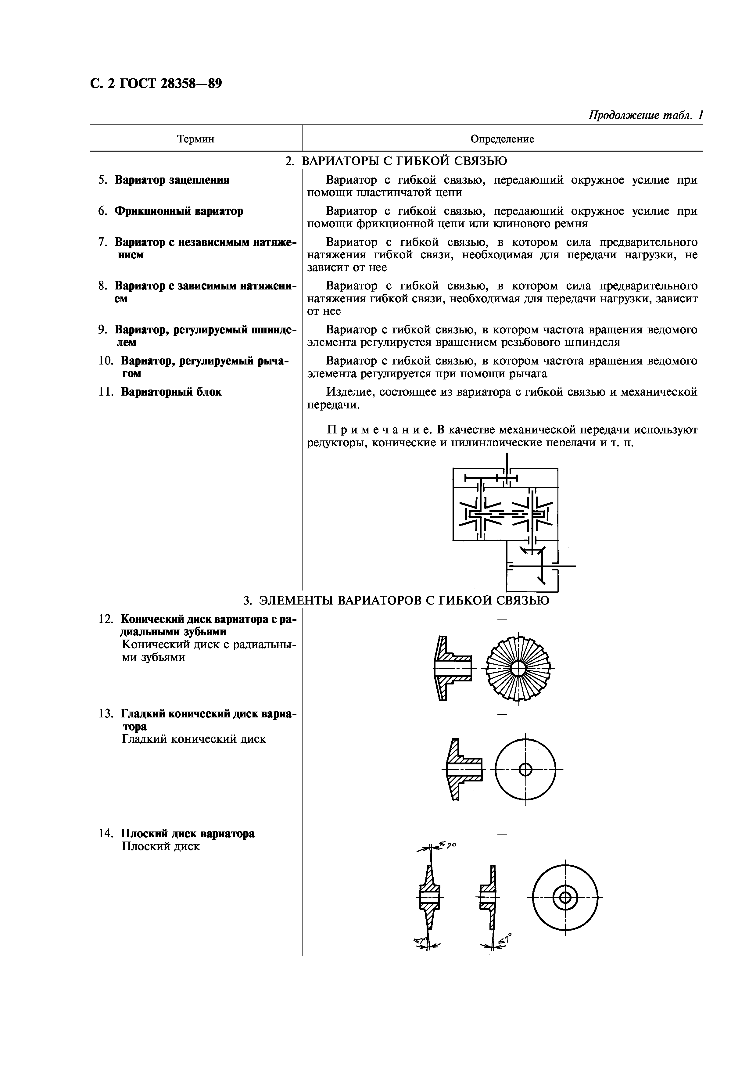 ГОСТ 28358-89