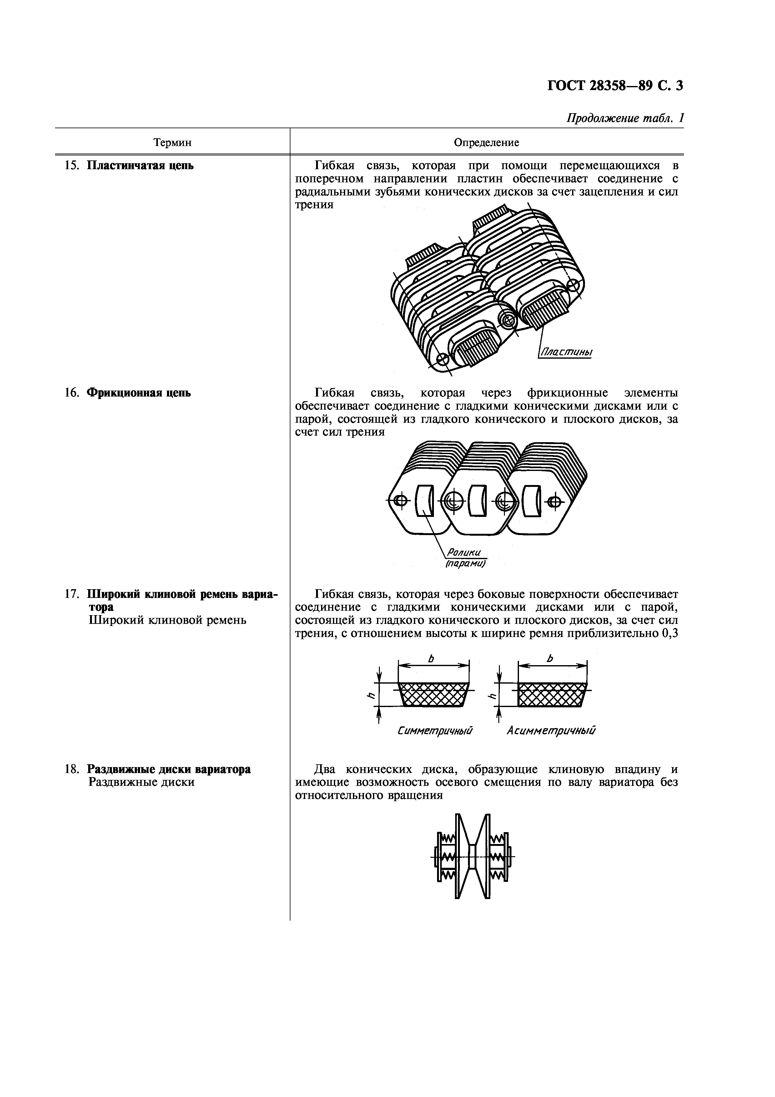 ГОСТ 28358-89