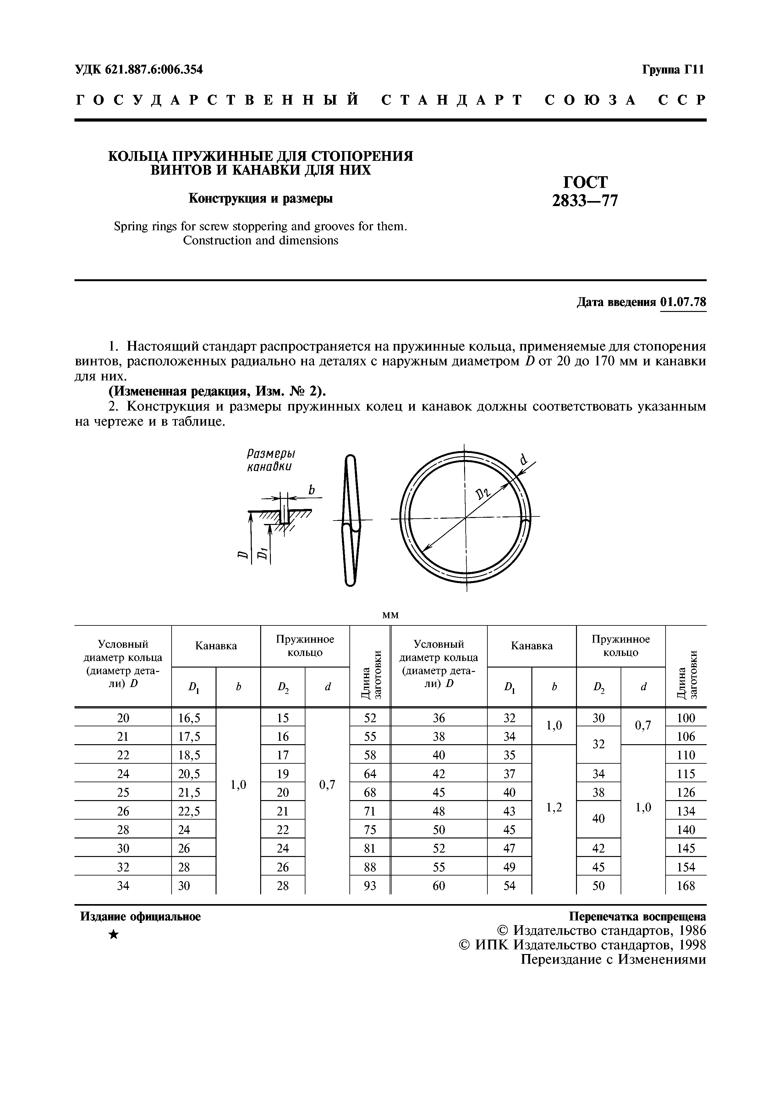 ГОСТ 2833-77