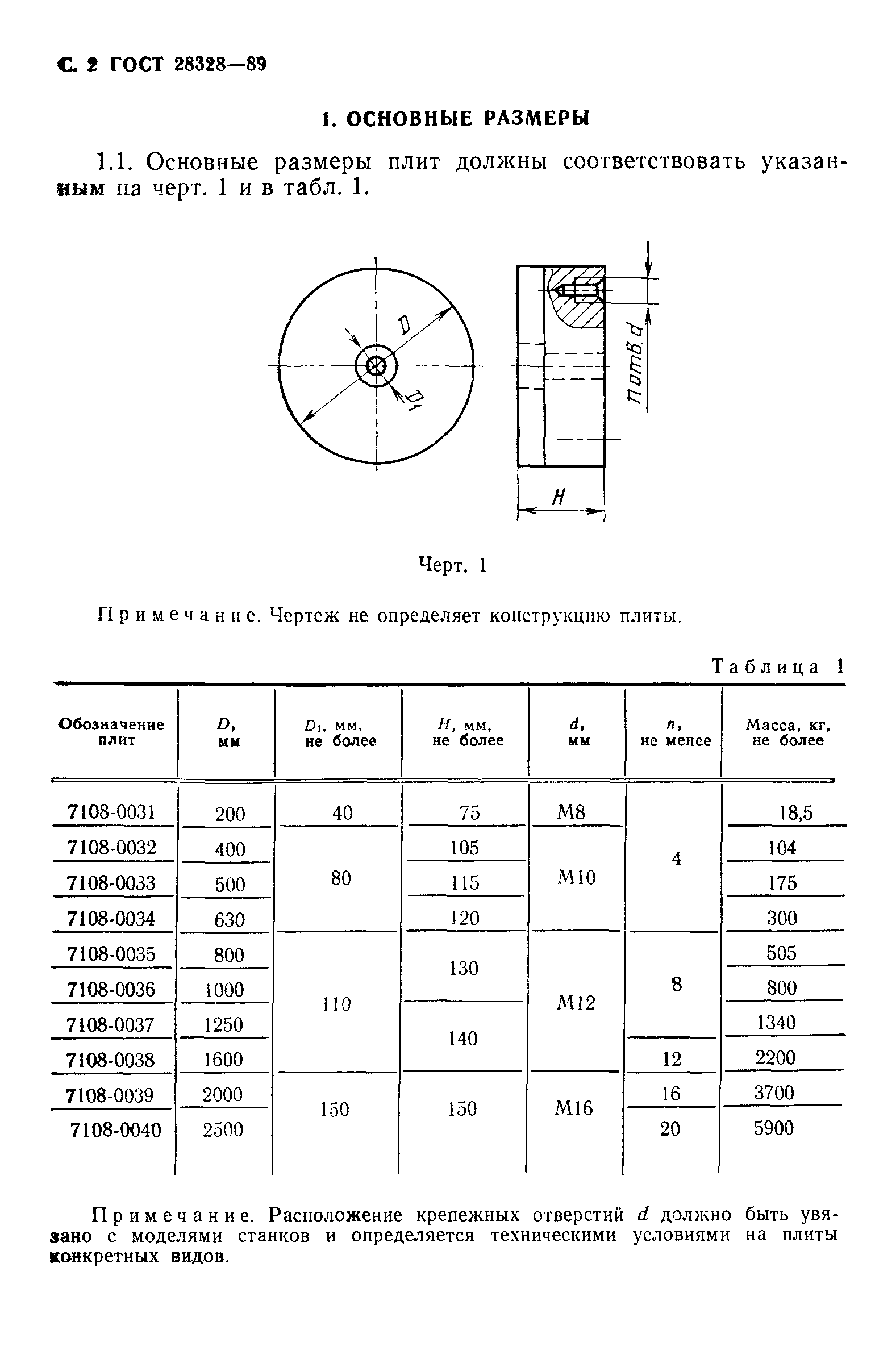 ГОСТ 28328-89