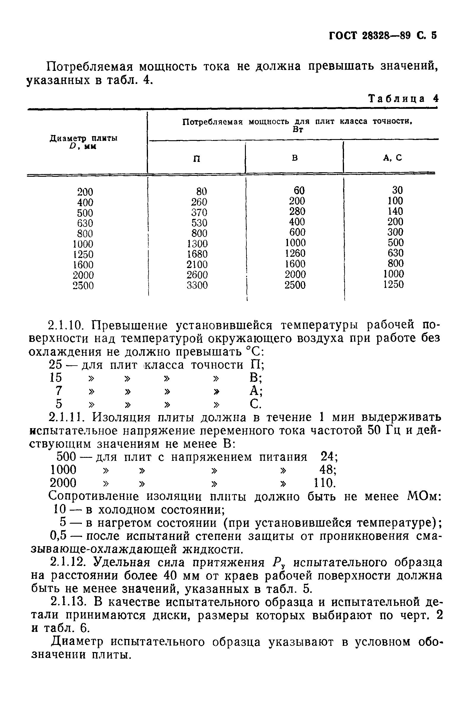 ГОСТ 28328-89