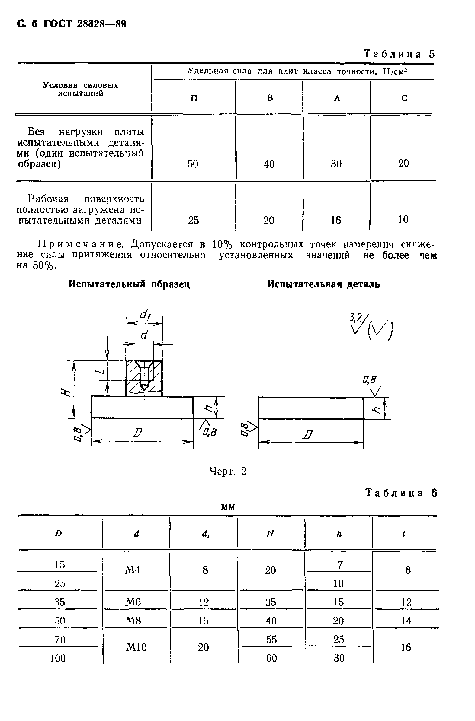 ГОСТ 28328-89