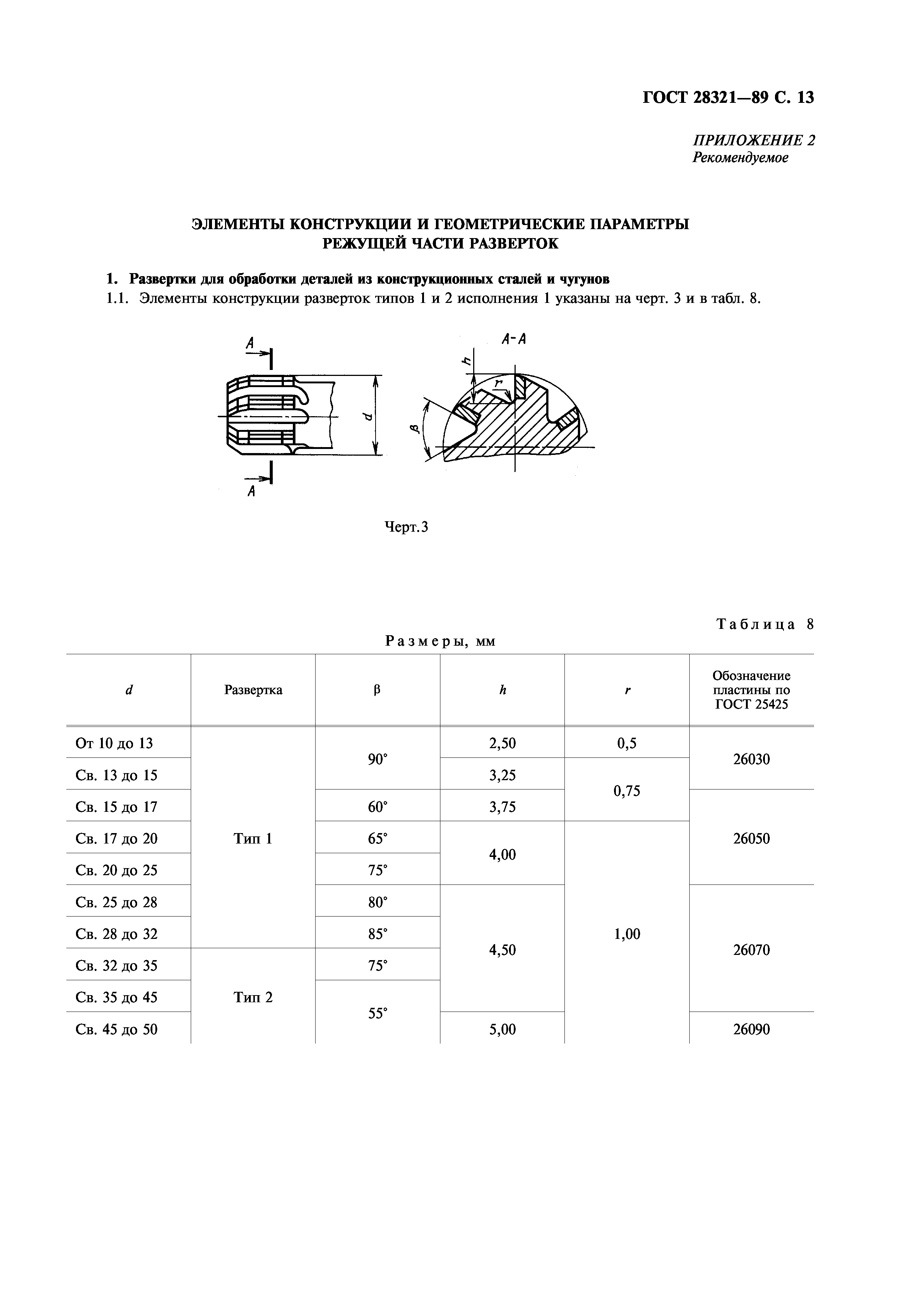 ГОСТ 28321-89