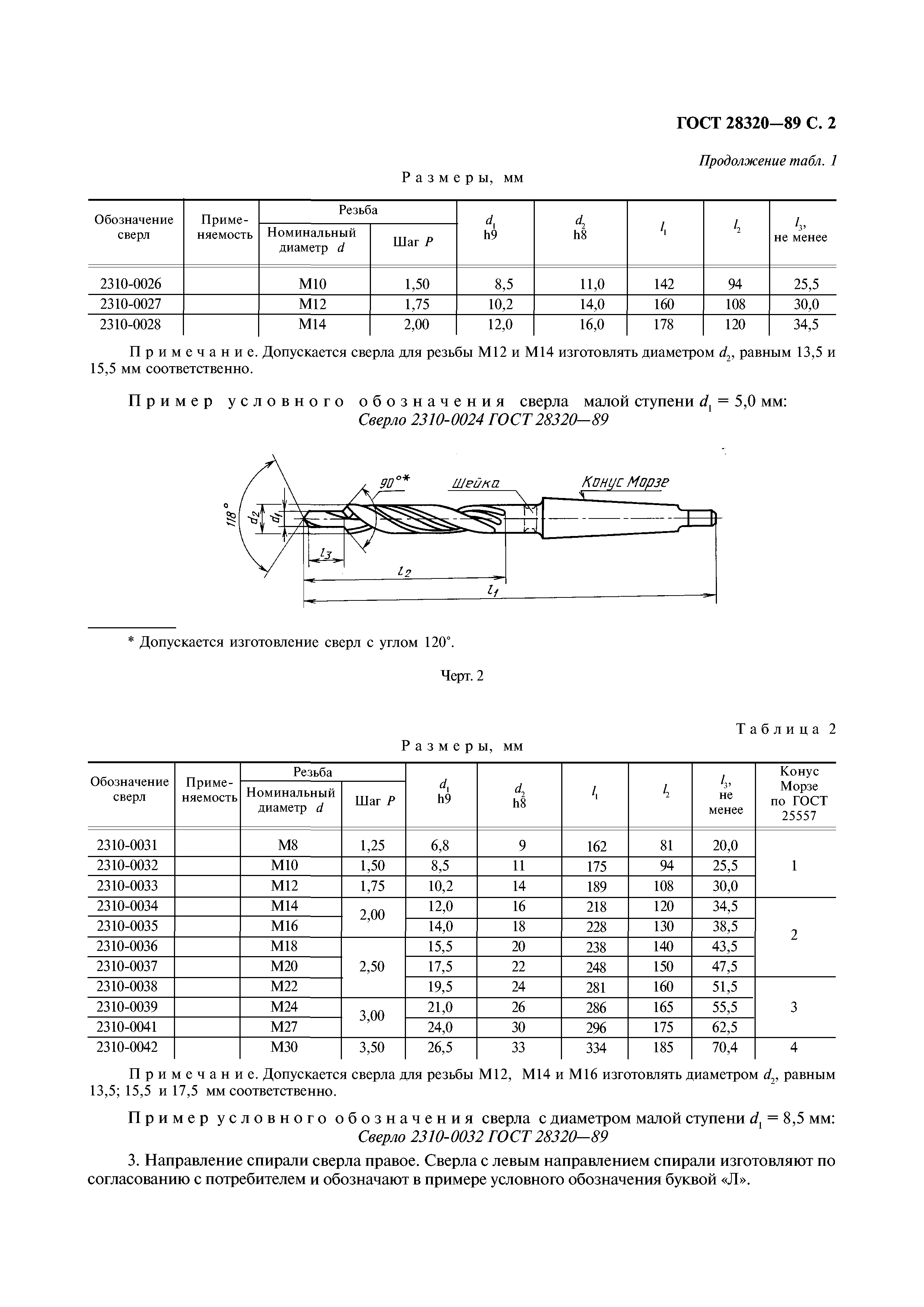 ГОСТ 28320-89