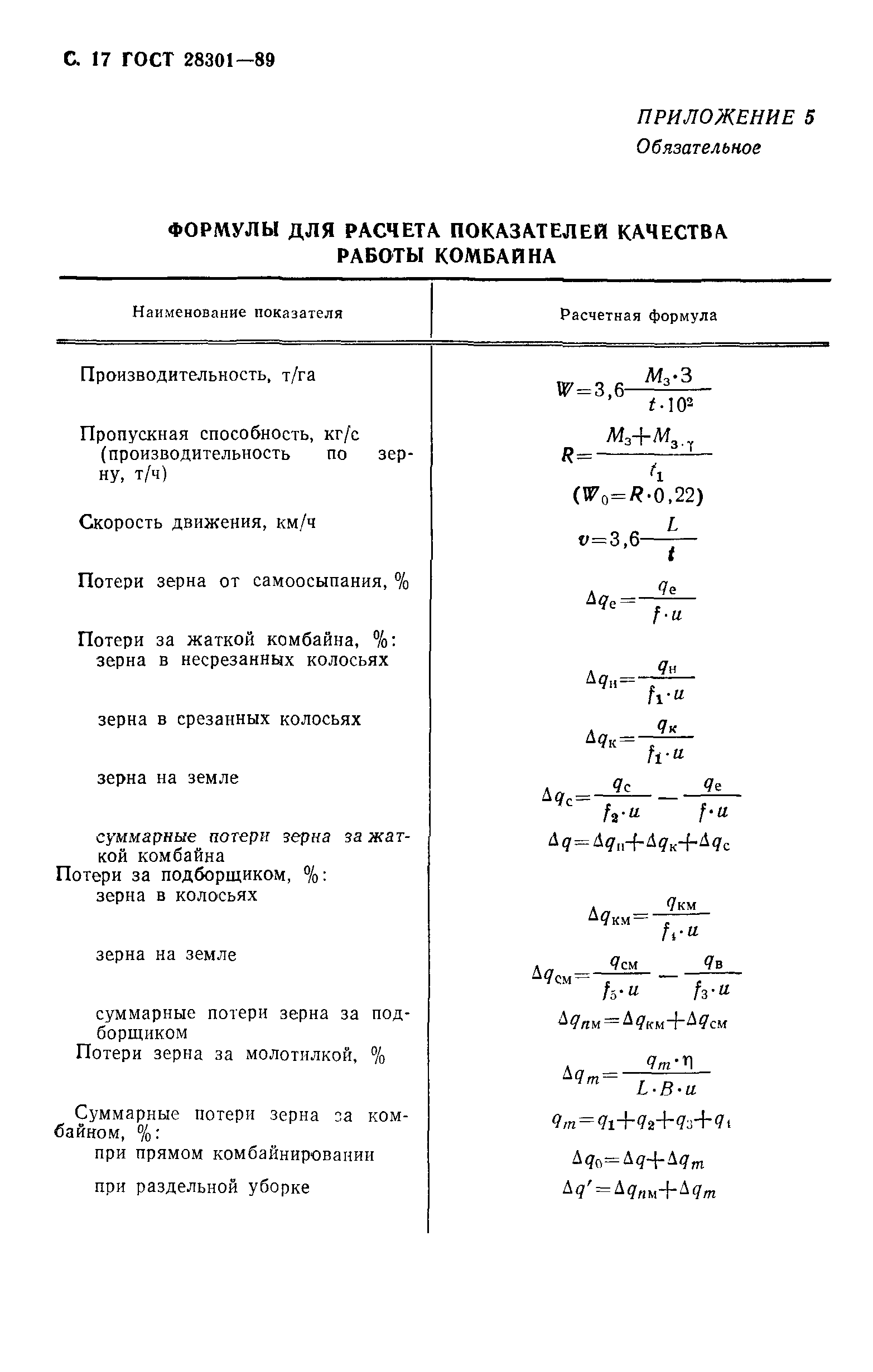 ГОСТ 28301-89