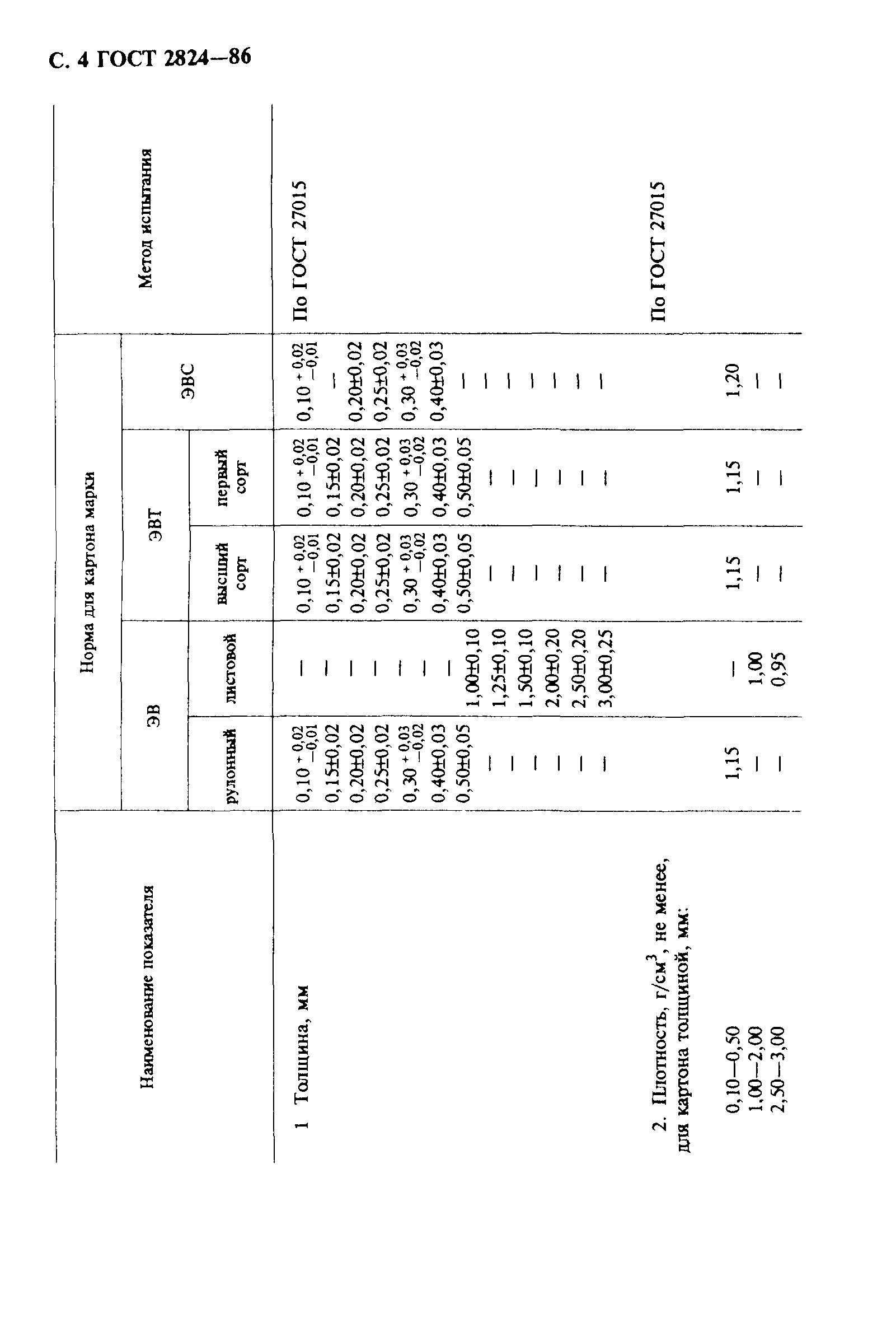 ГОСТ 2824-86