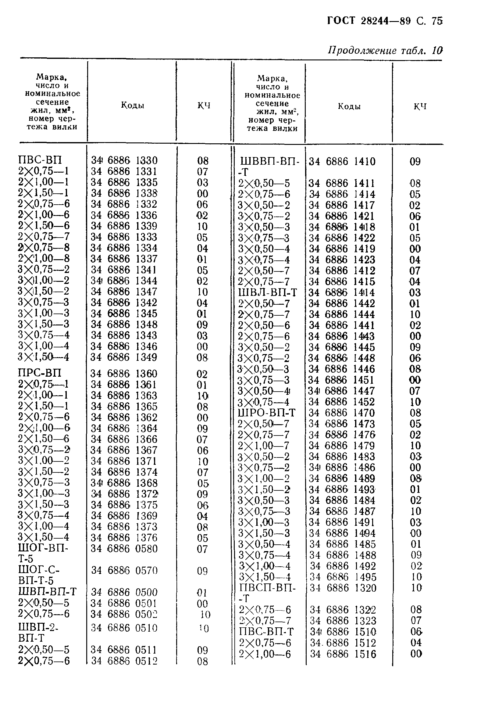 ГОСТ 28244-89