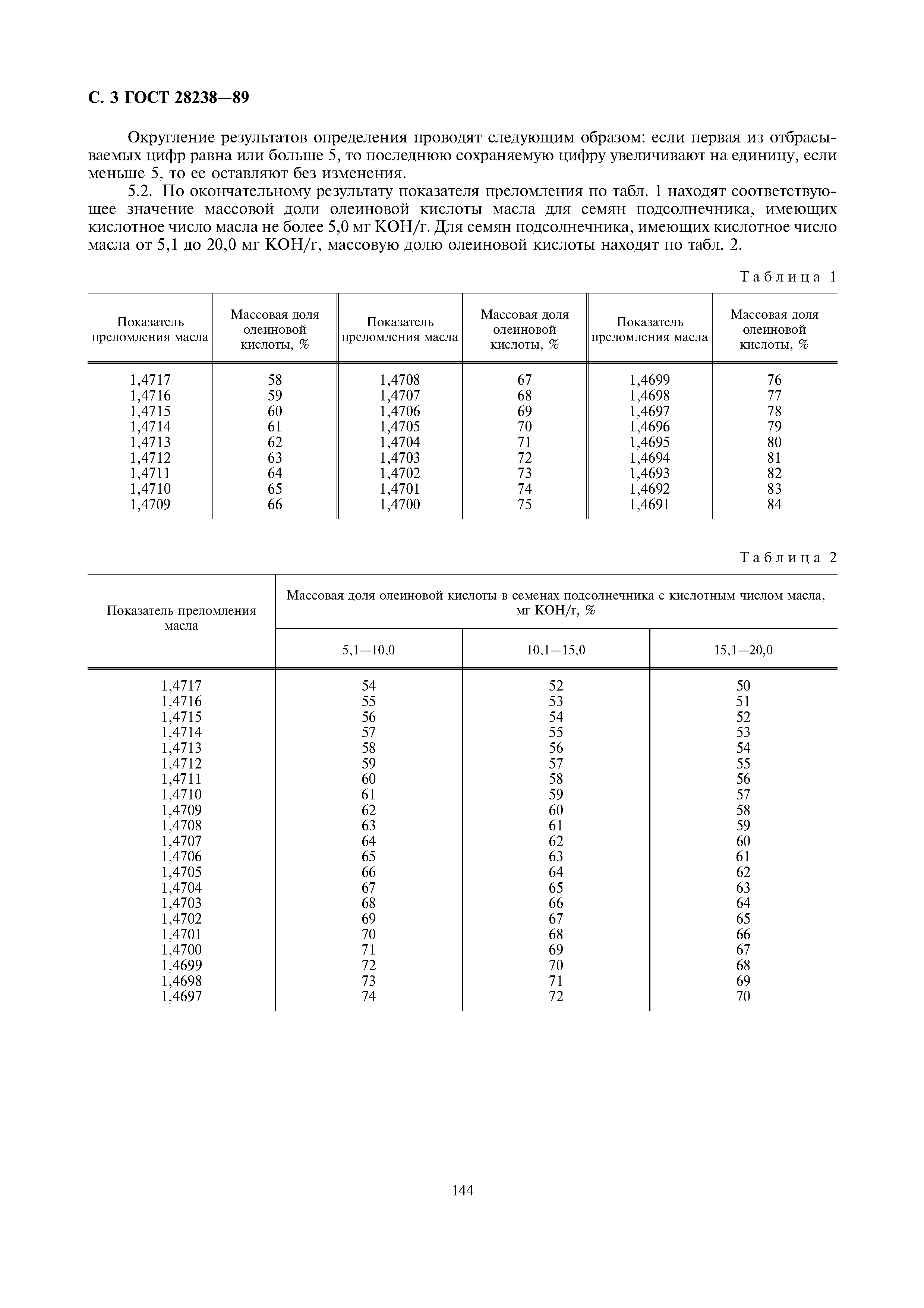 ГОСТ 28238-89